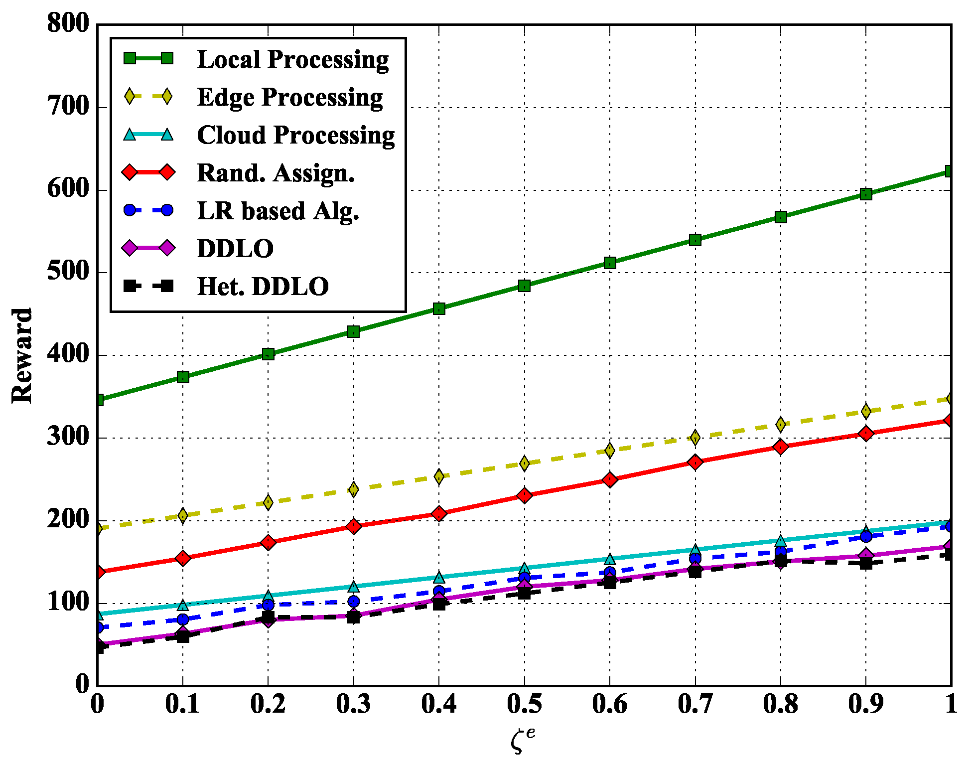 Sensors 19 01446 g009