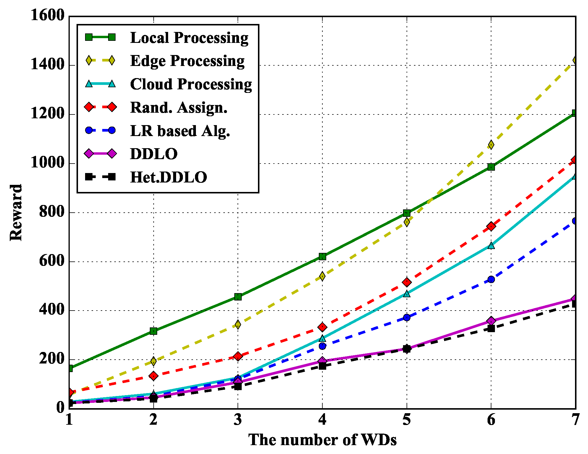 Sensors 19 01446 g010