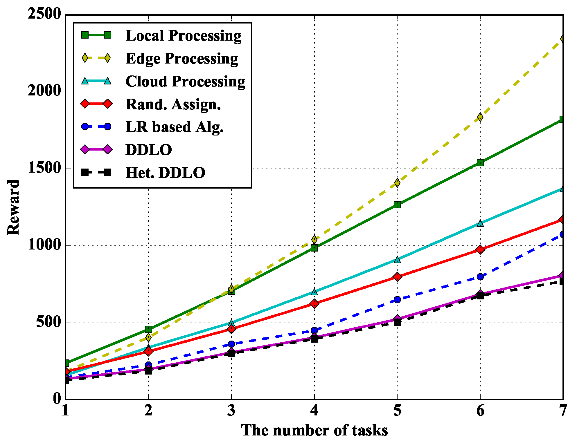Sensors 19 01446 g011