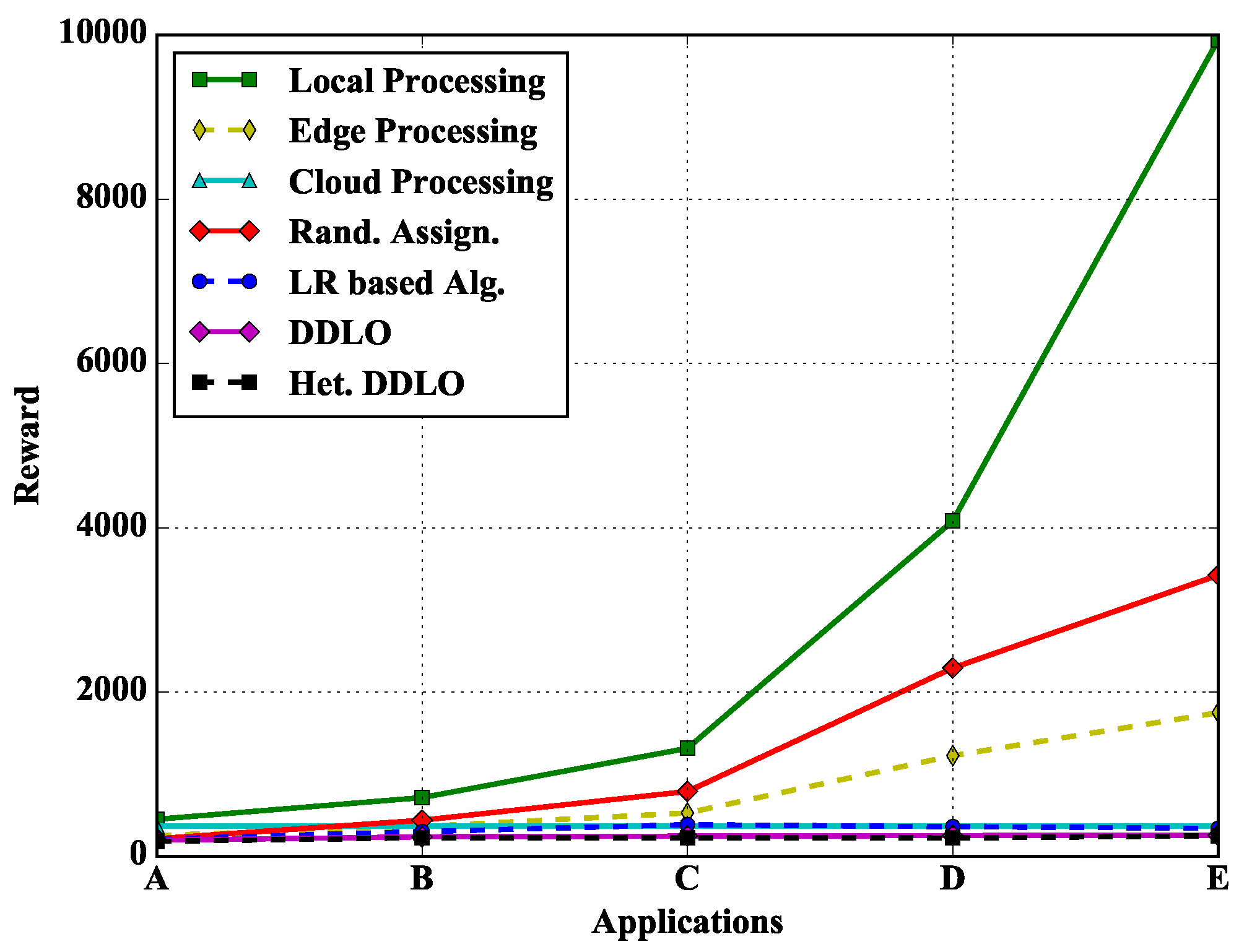 Sensors 19 01446 g013