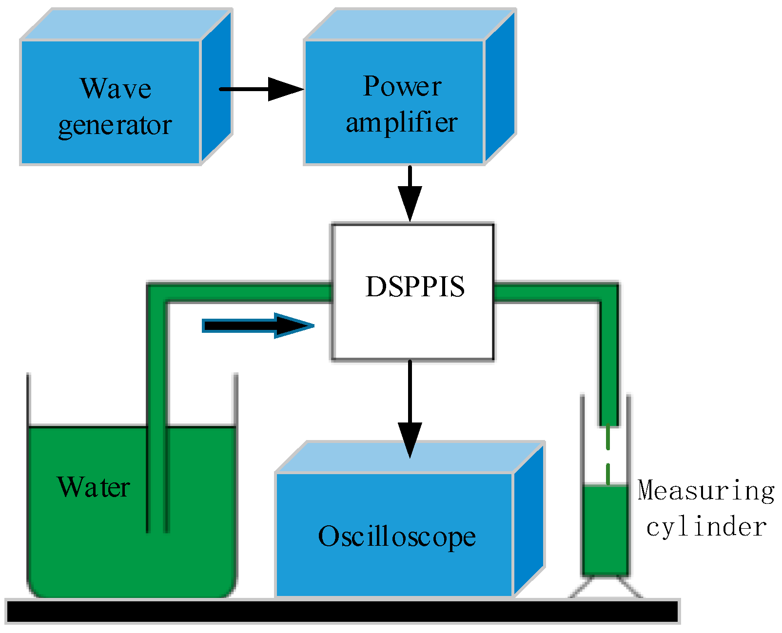 Sensors 19 01447 g004