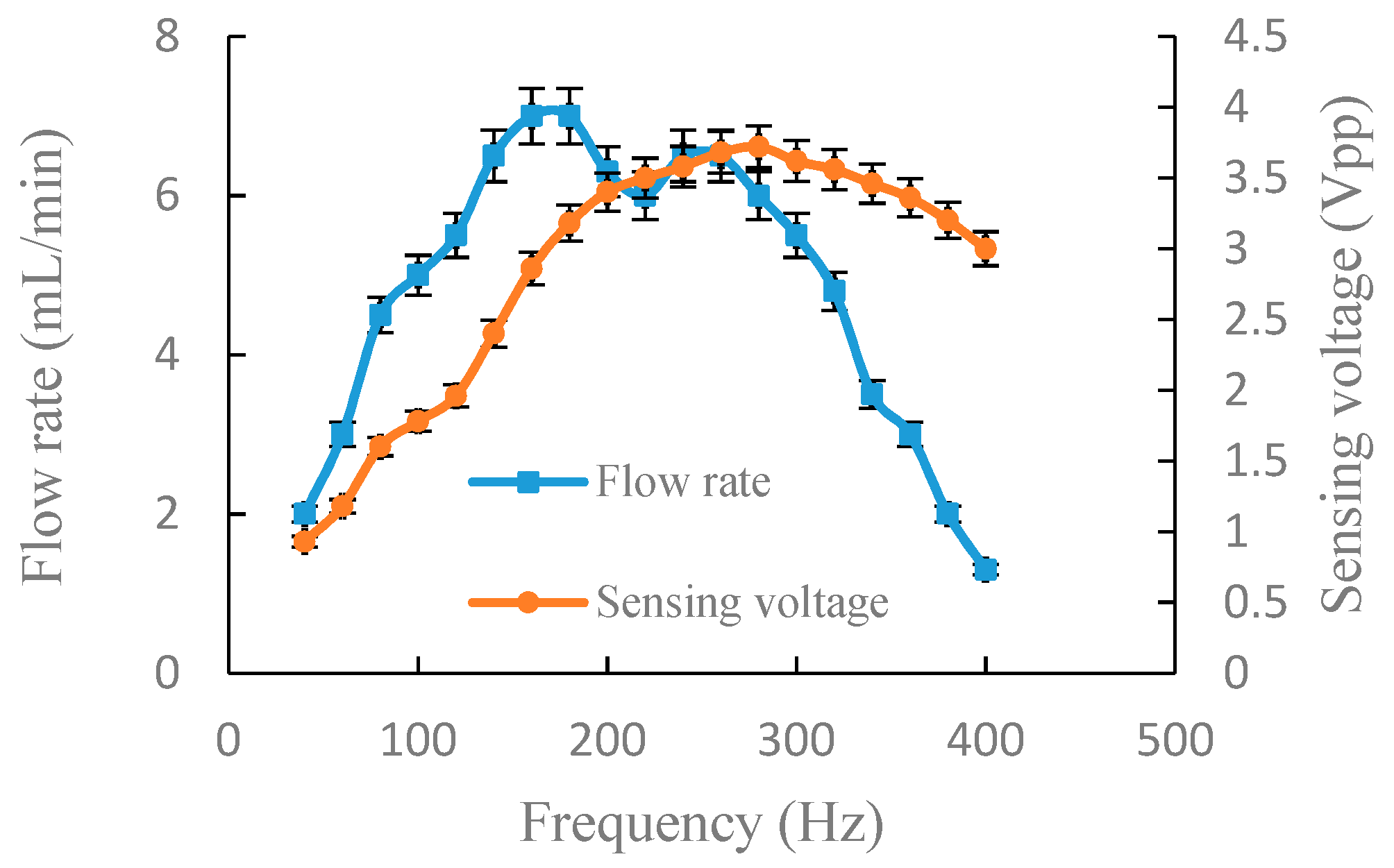 Sensors 19 01447 g005