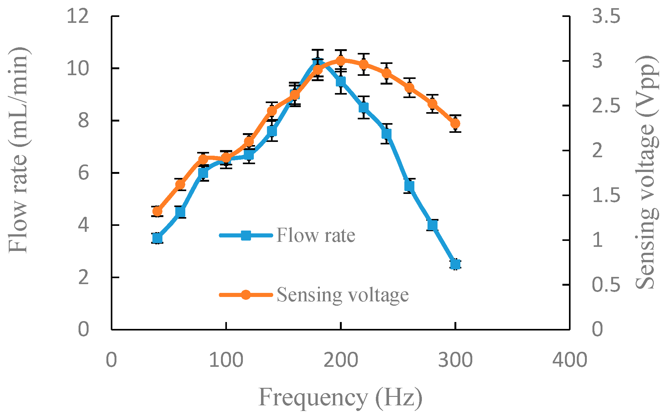 Sensors 19 01447 g006