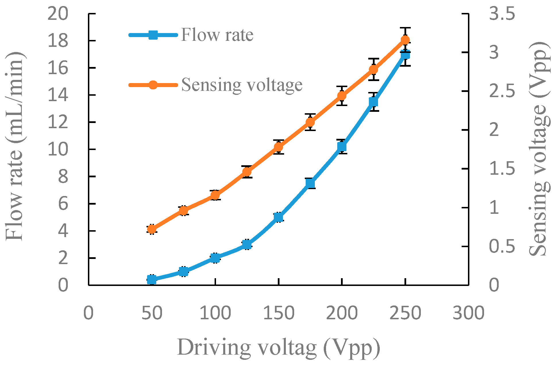 Sensors 19 01447 g007