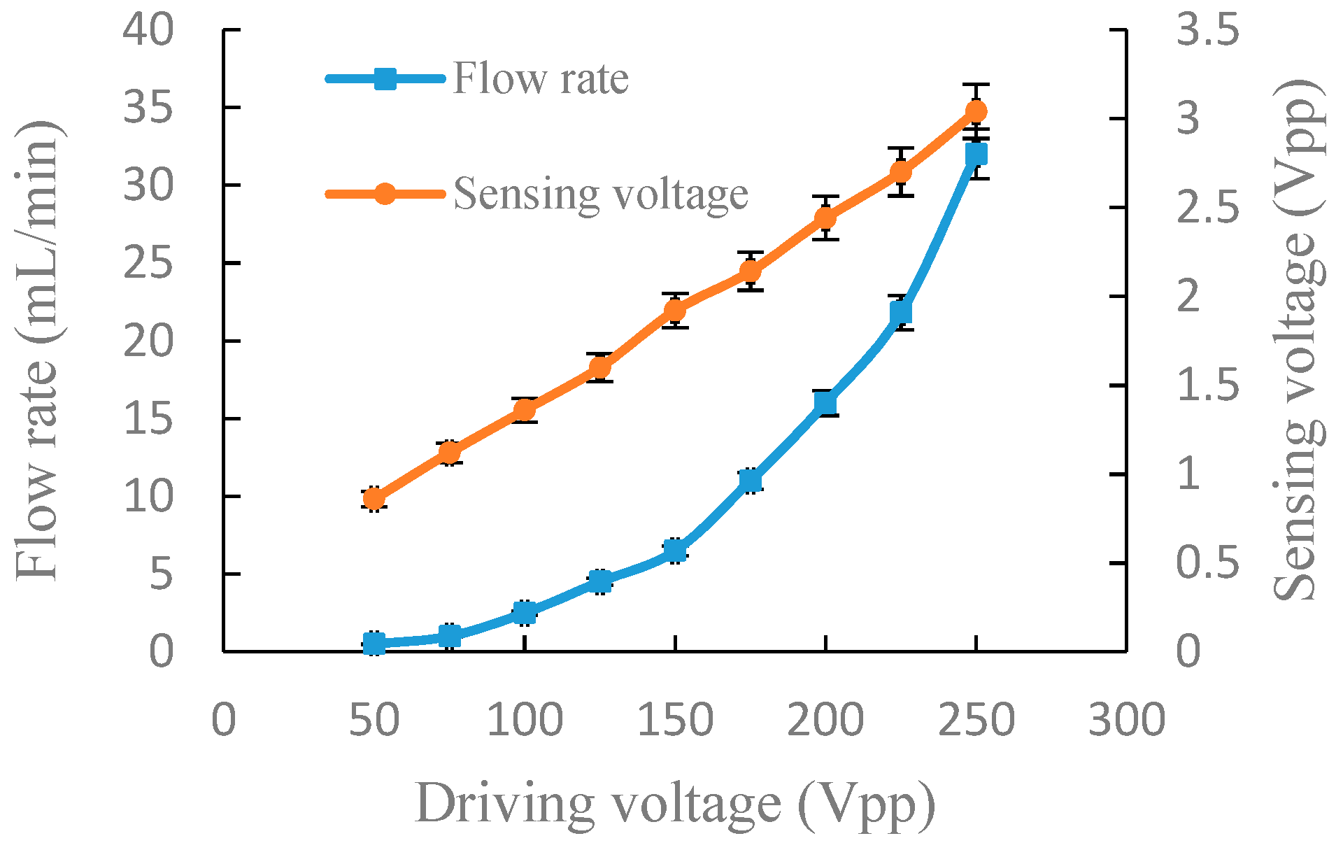 Sensors 19 01447 g008