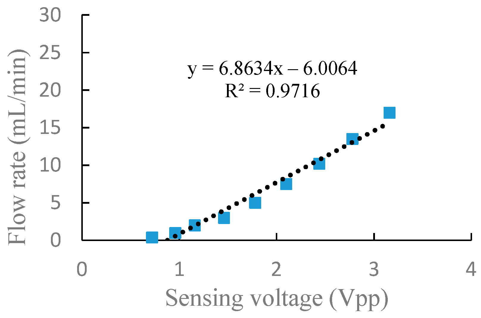 Sensors 19 01447 g009