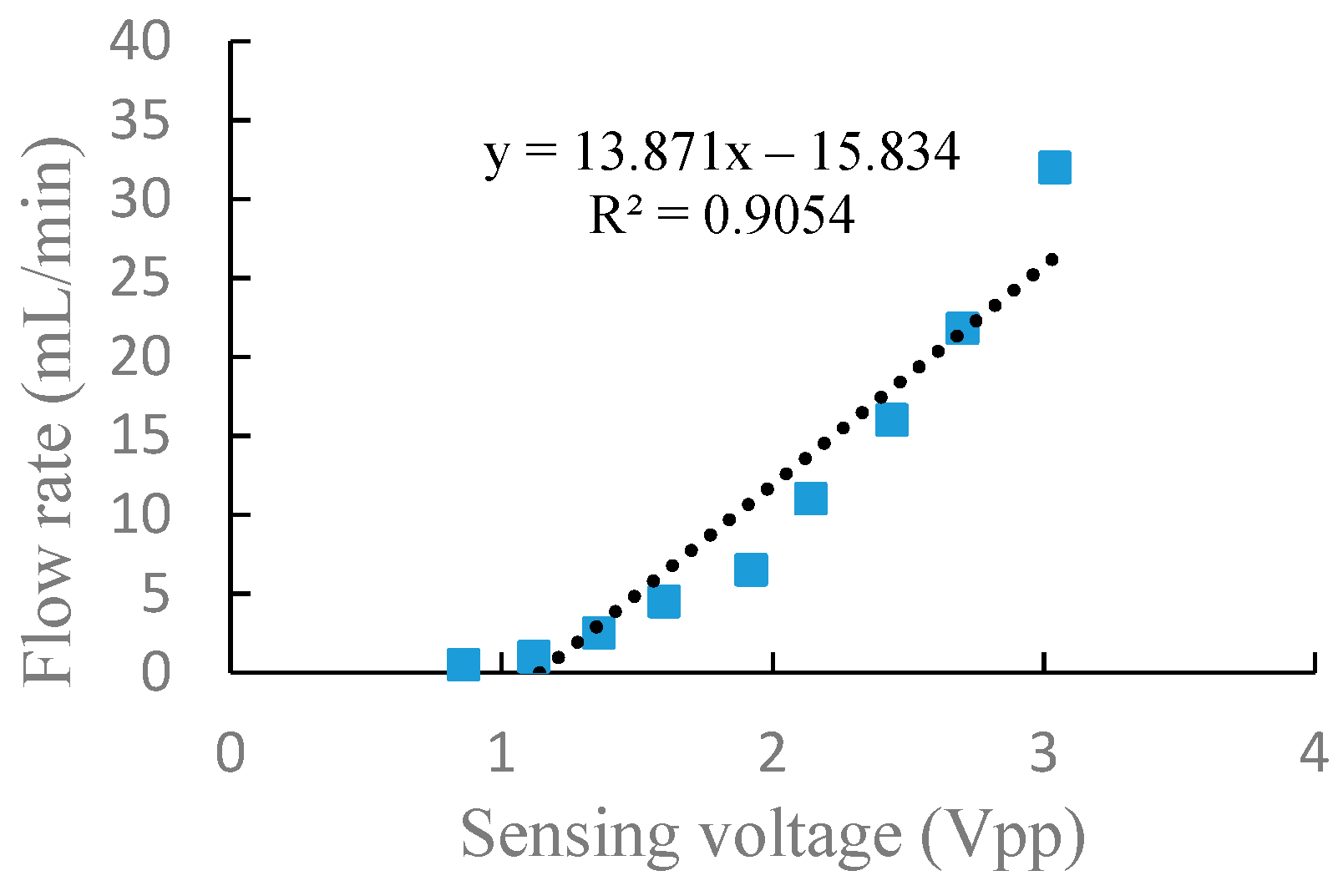 Sensors 19 01447 g010