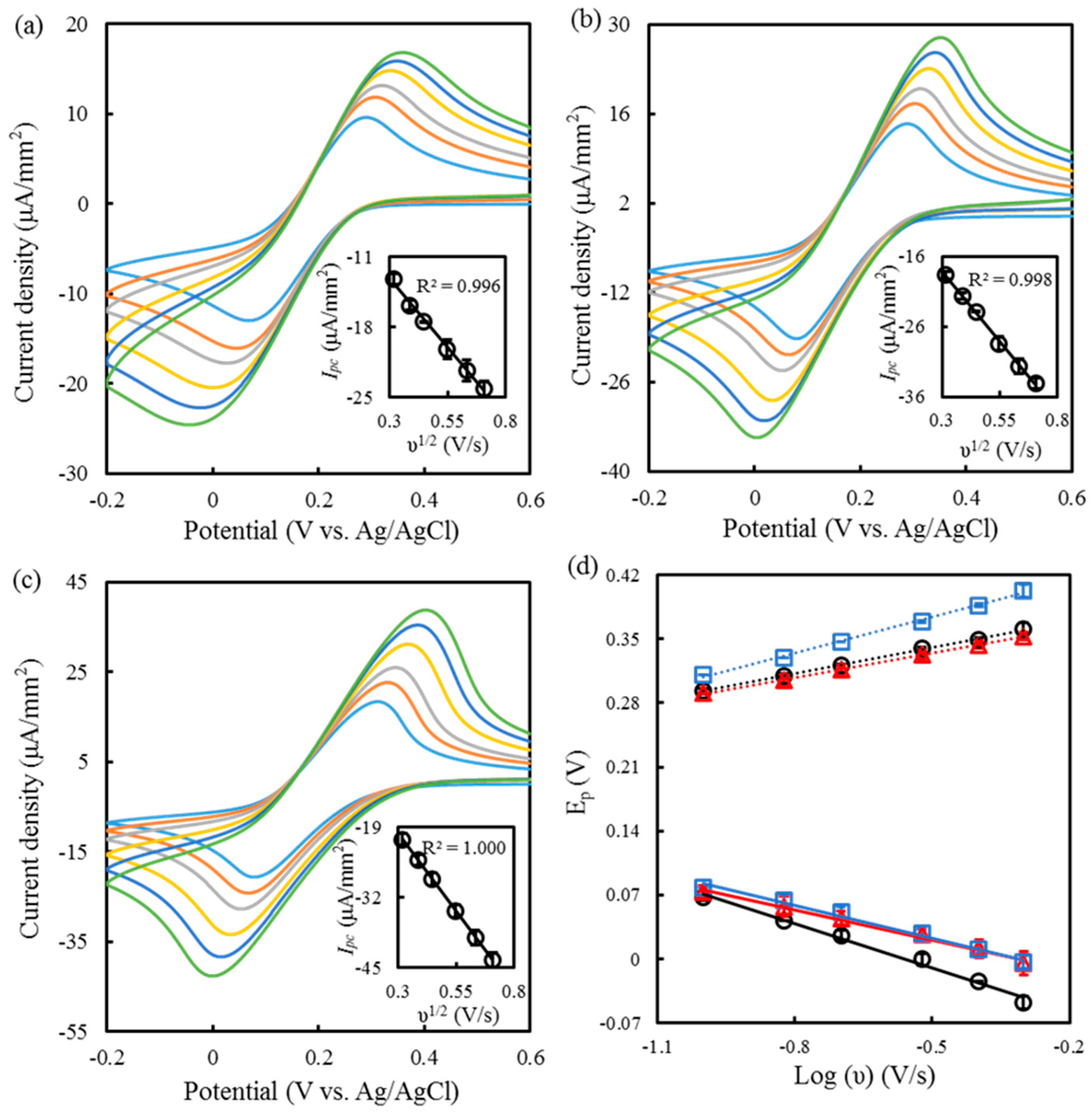 Sensors 19 01448 g002