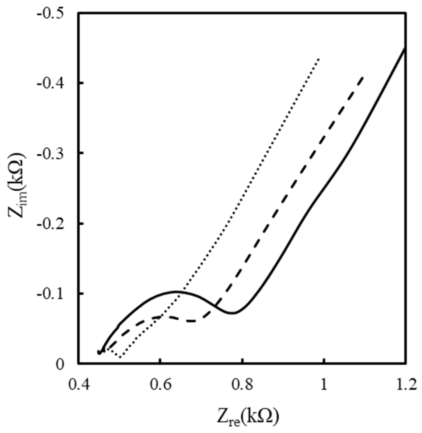 Sensors 19 01448 g003