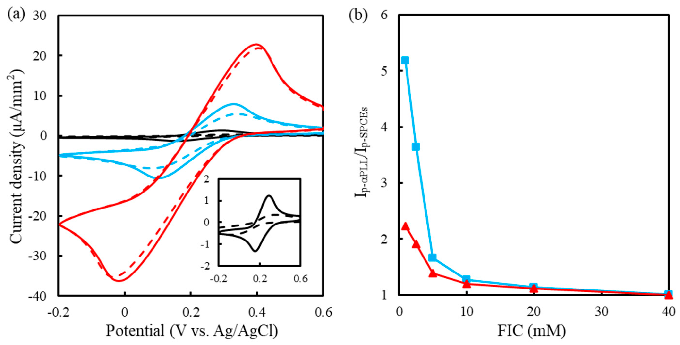 Sensors 19 01448 g004