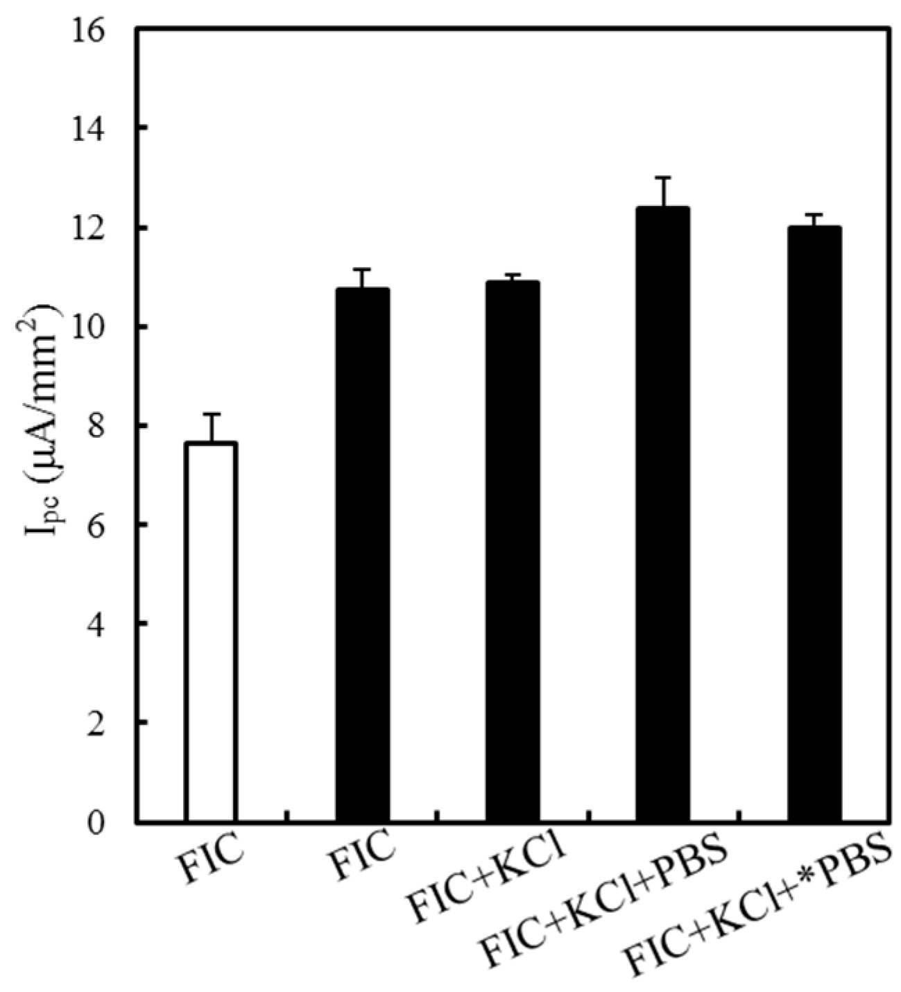 Sensors 19 01448 g005