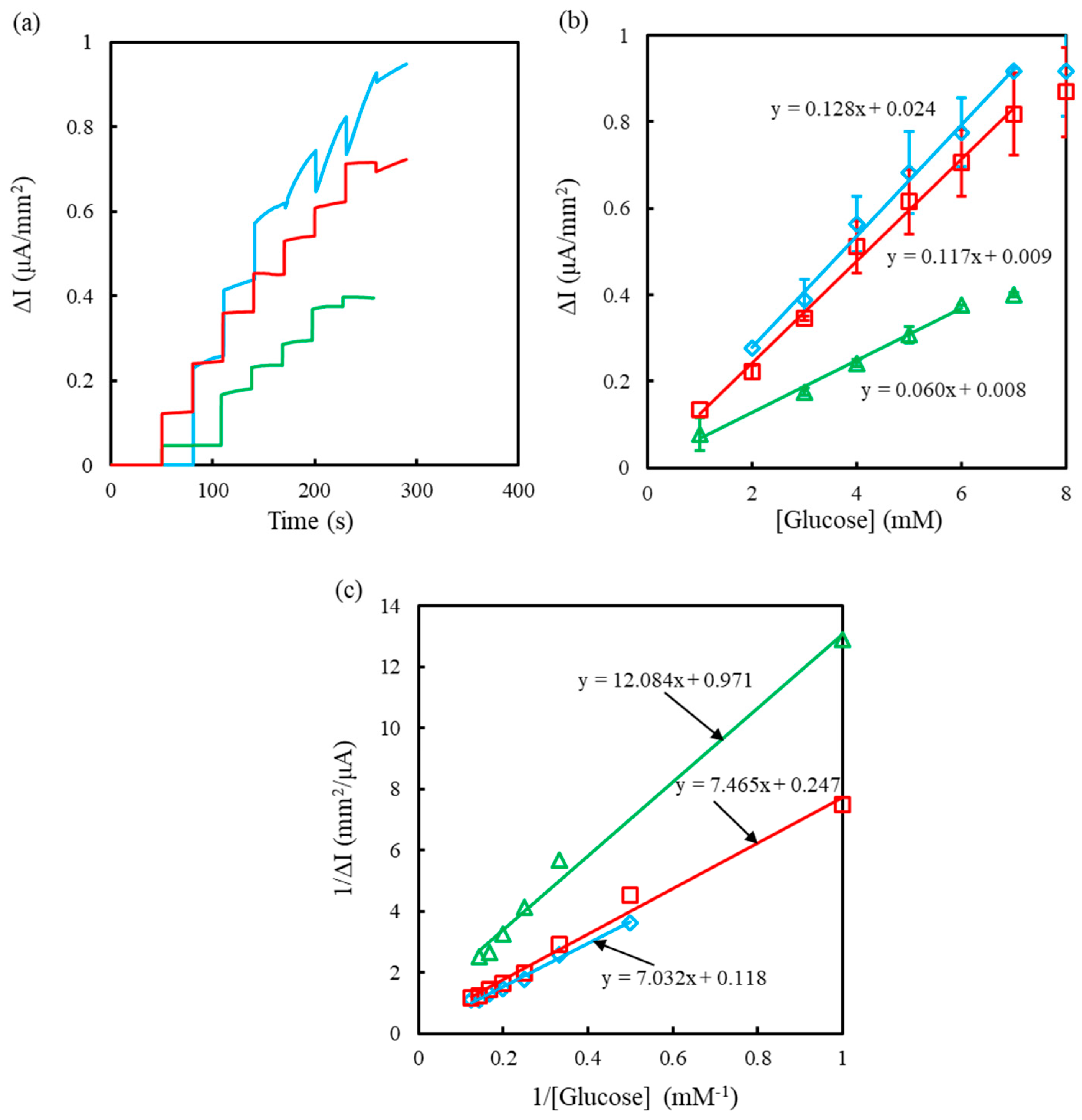 Sensors 19 01448 g006