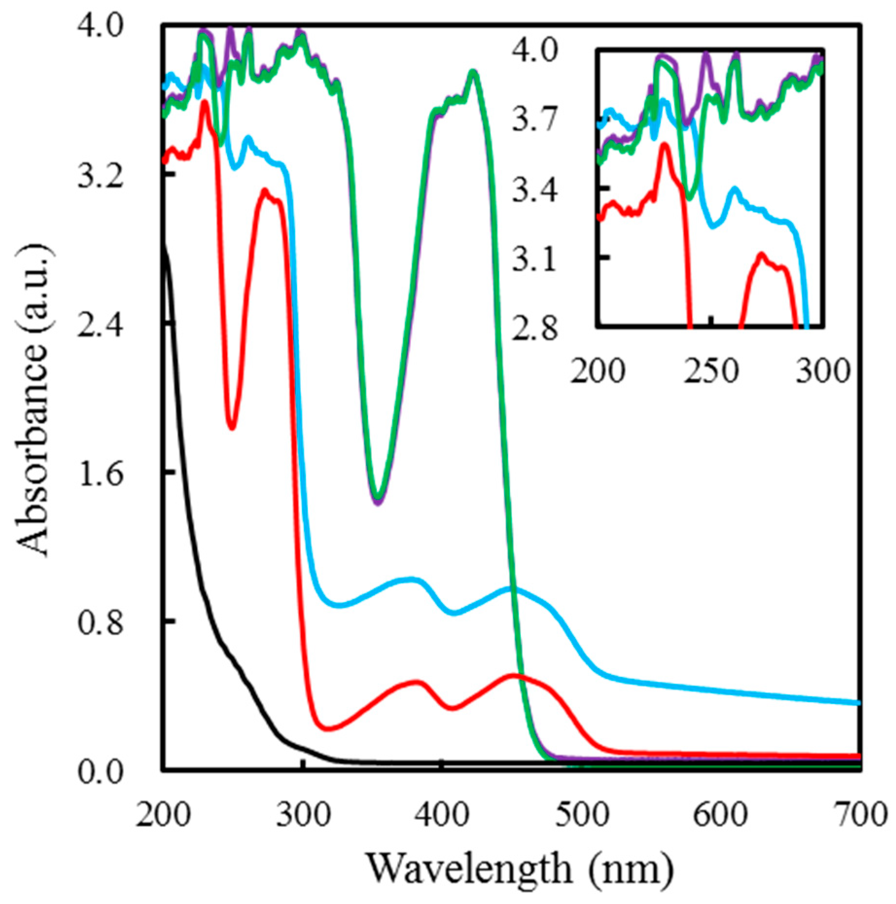 Sensors 19 01448 g007