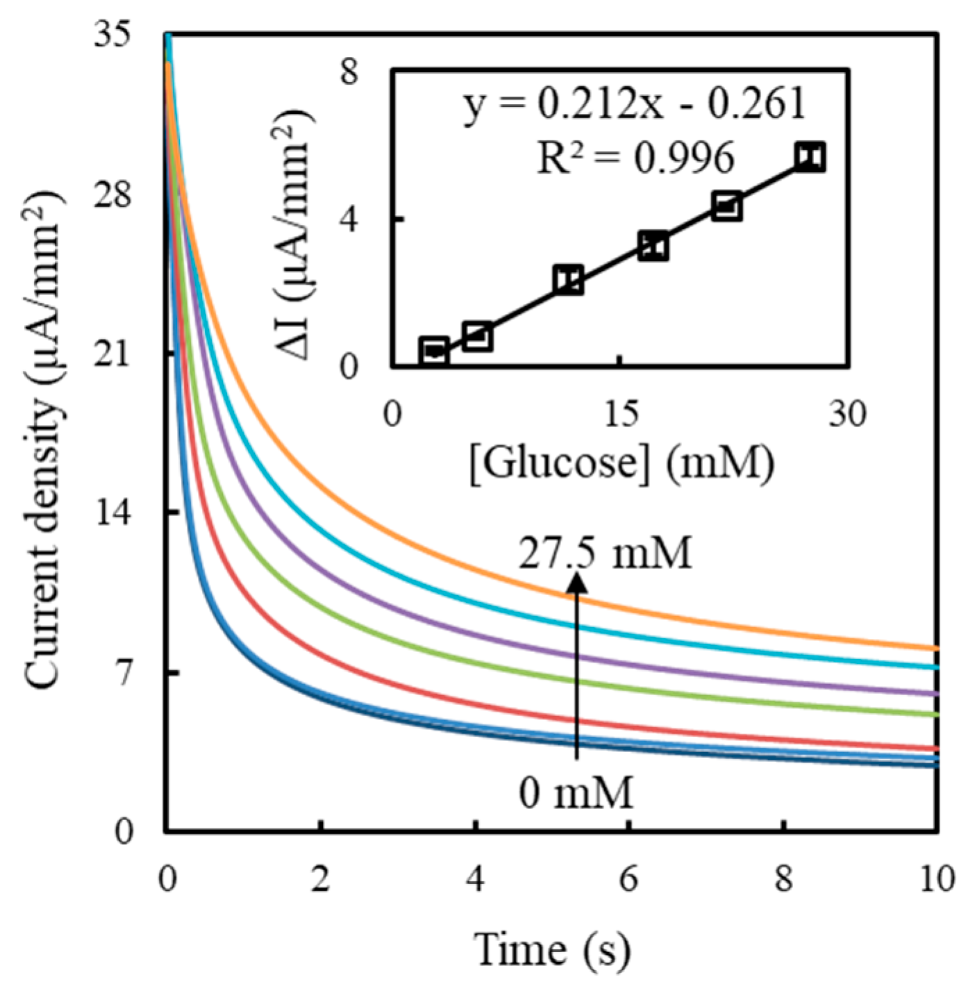 Sensors 19 01448 g008