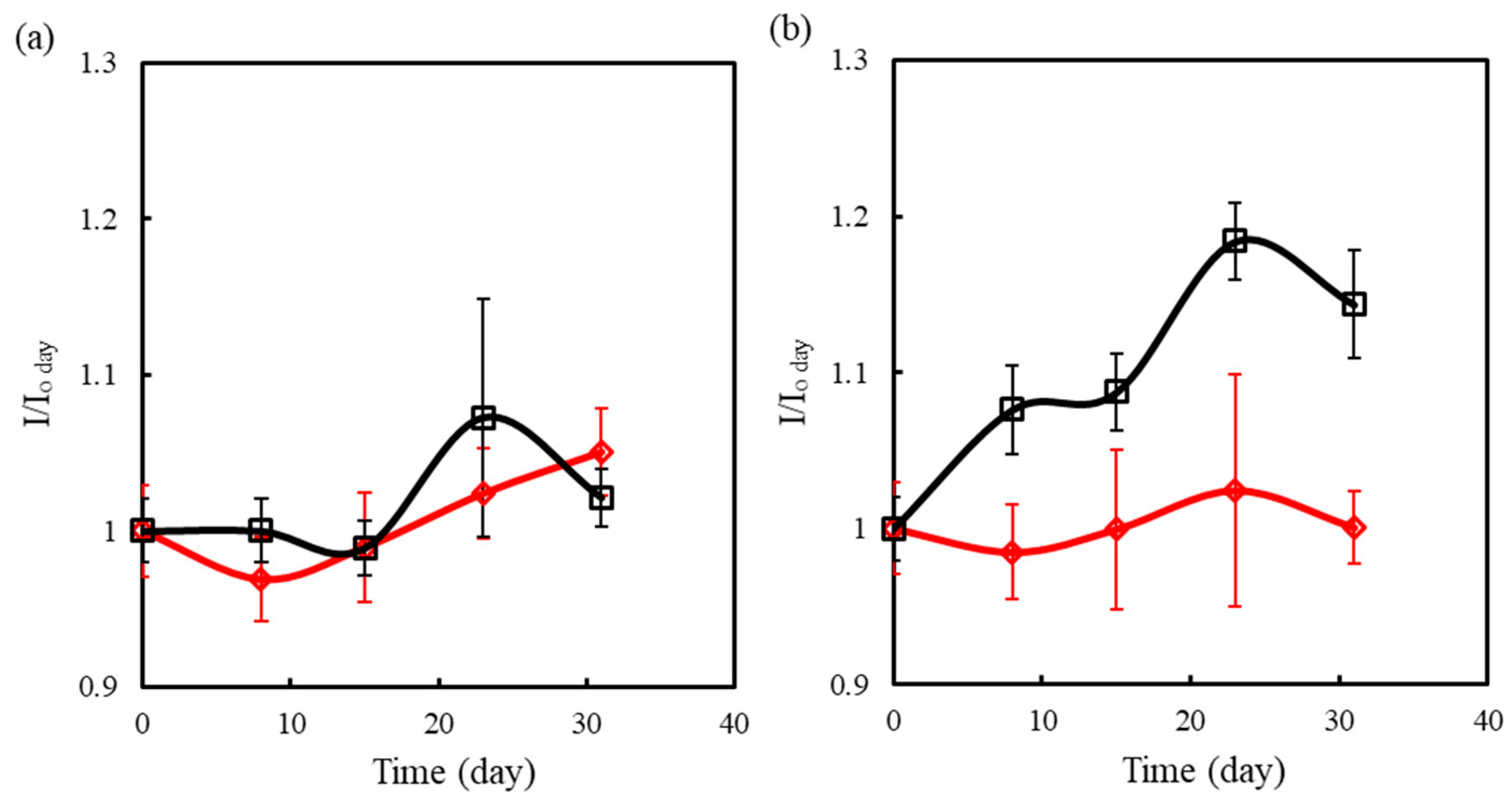 Sensors 19 01448 g009