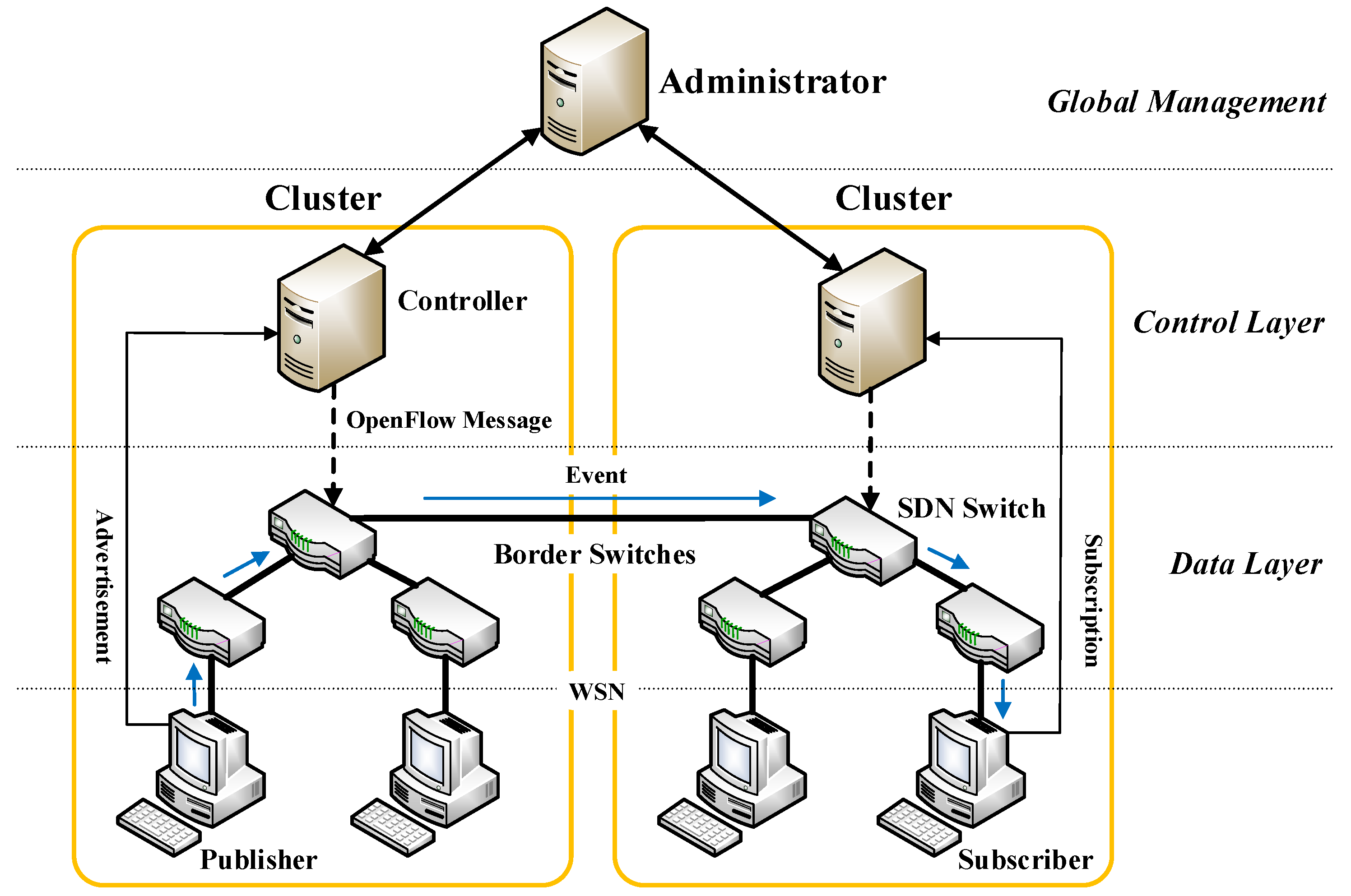 Sensors 19 01449 g001 Sensors 19 01449 g001