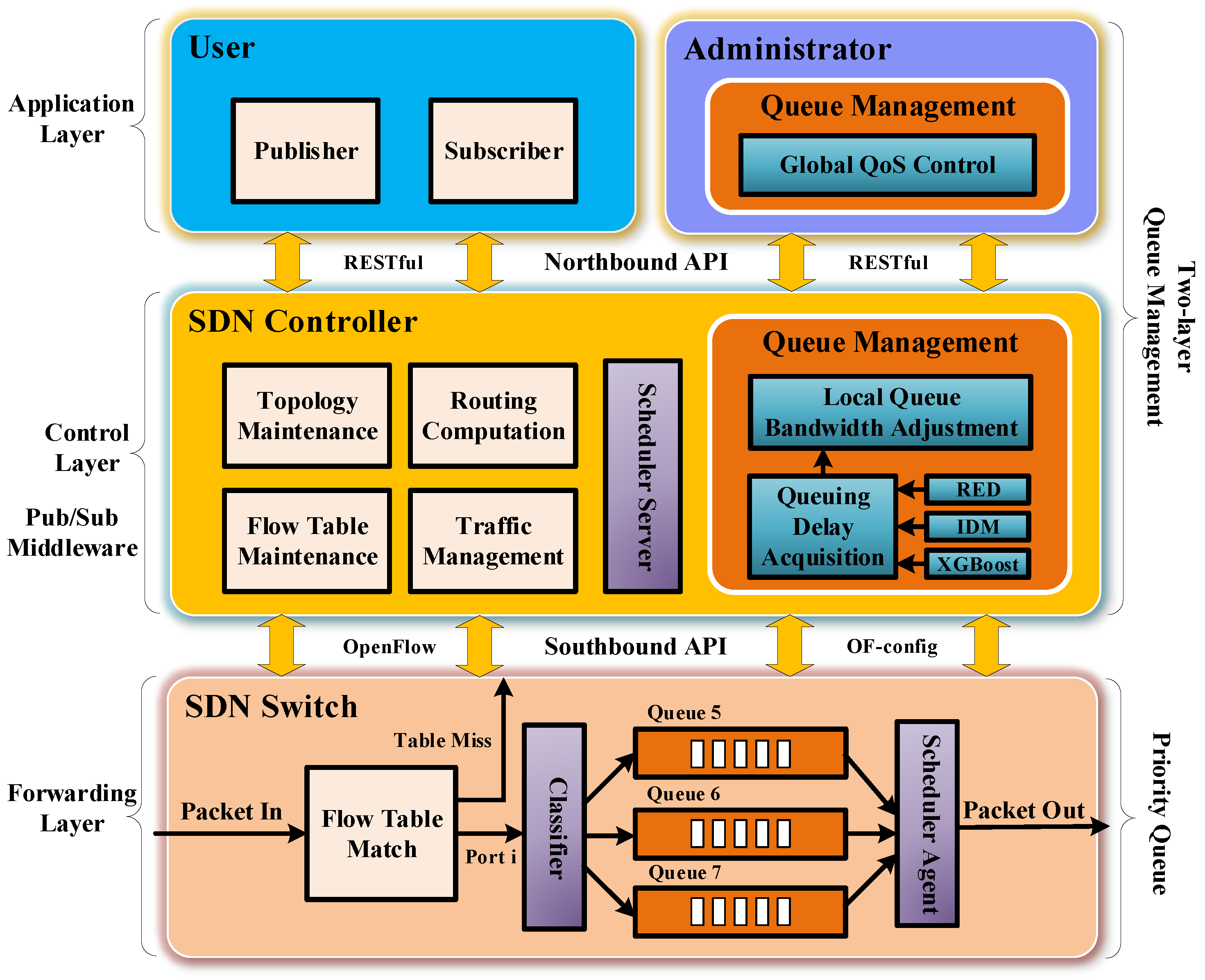 Sensors 19 01449 g003 Sensors 19 01449 g003