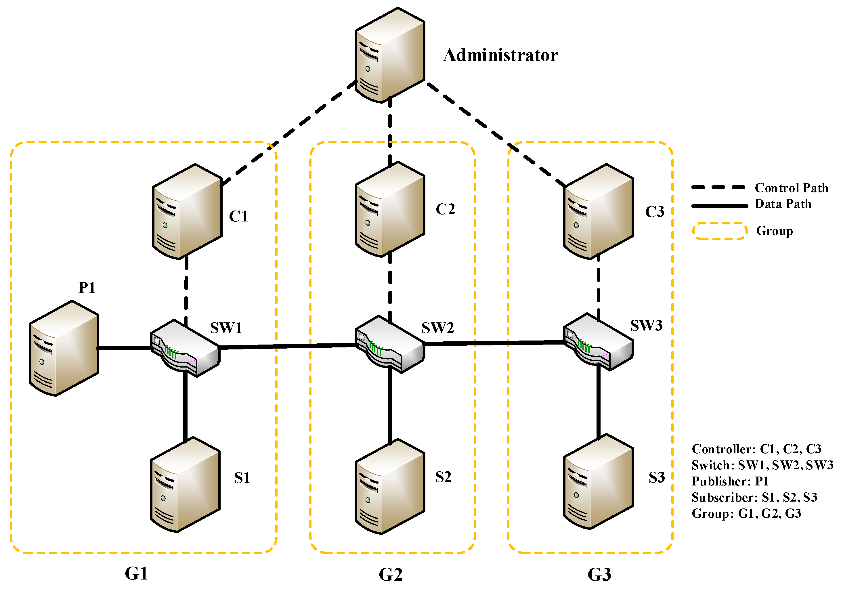 Sensors 19 01449 g004 Sensors 19 01449 g004