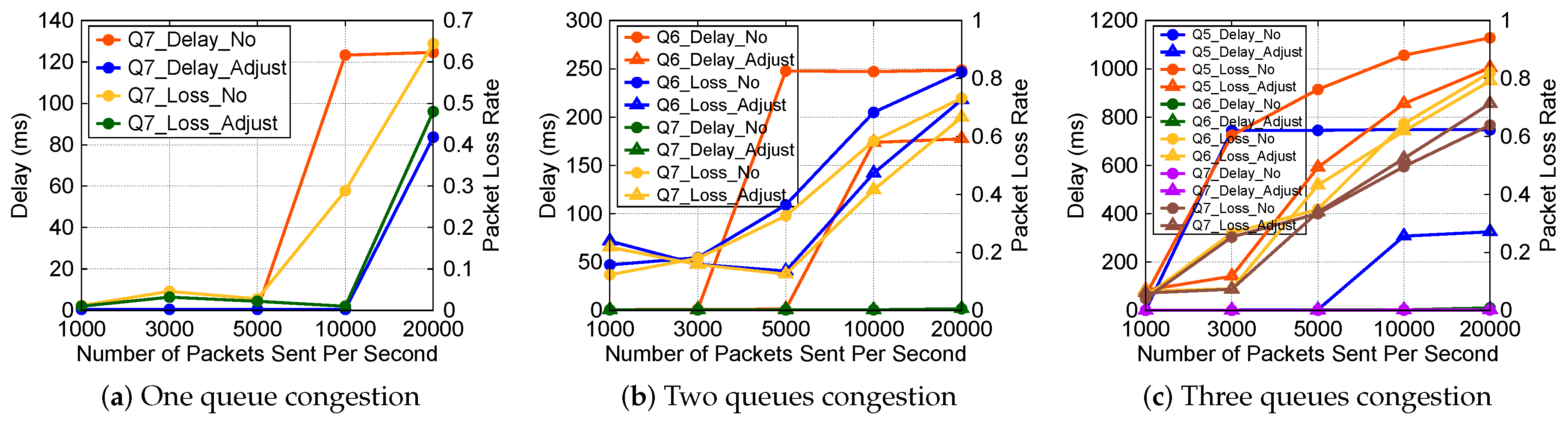 Sensors 19 01449 g006 Sensors 19 01449 g006