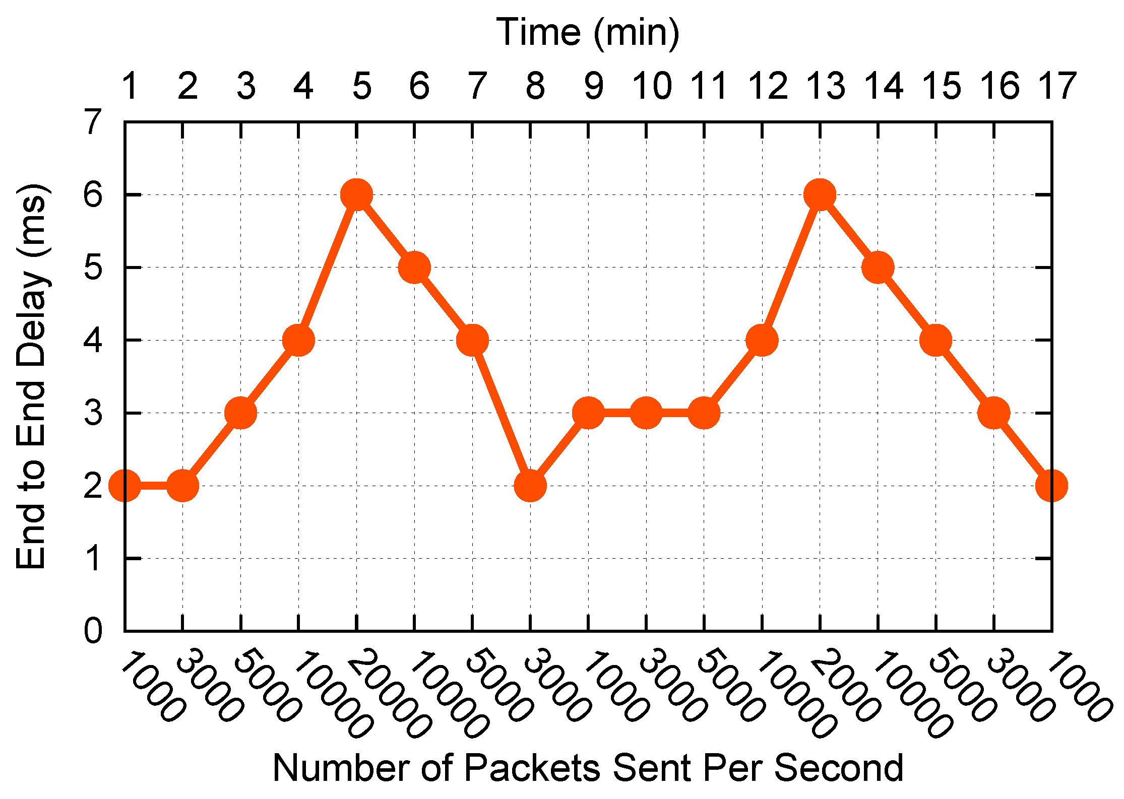 Sensors 19 01449 g009 Sensors 19 01449 g009