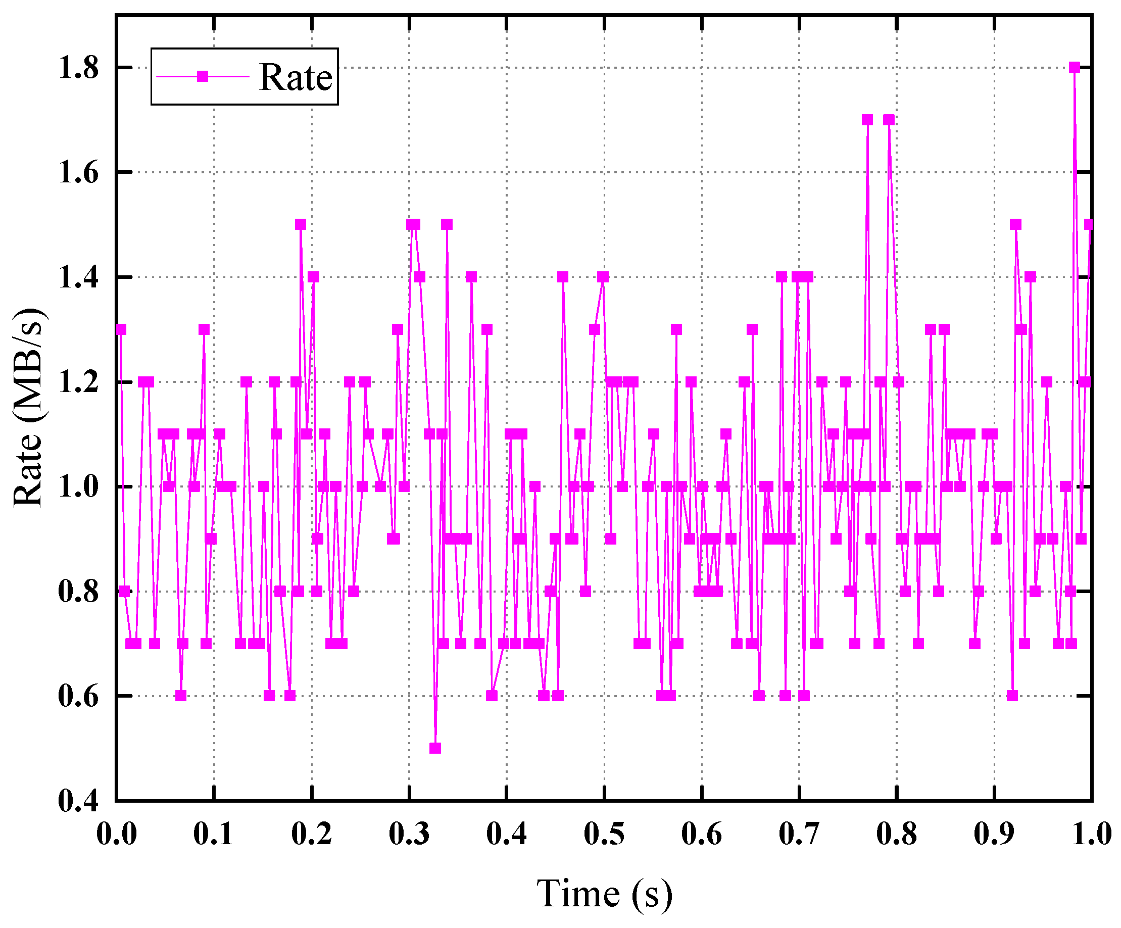 Sensors 19 01449 g011 Sensors 19 01449 g011