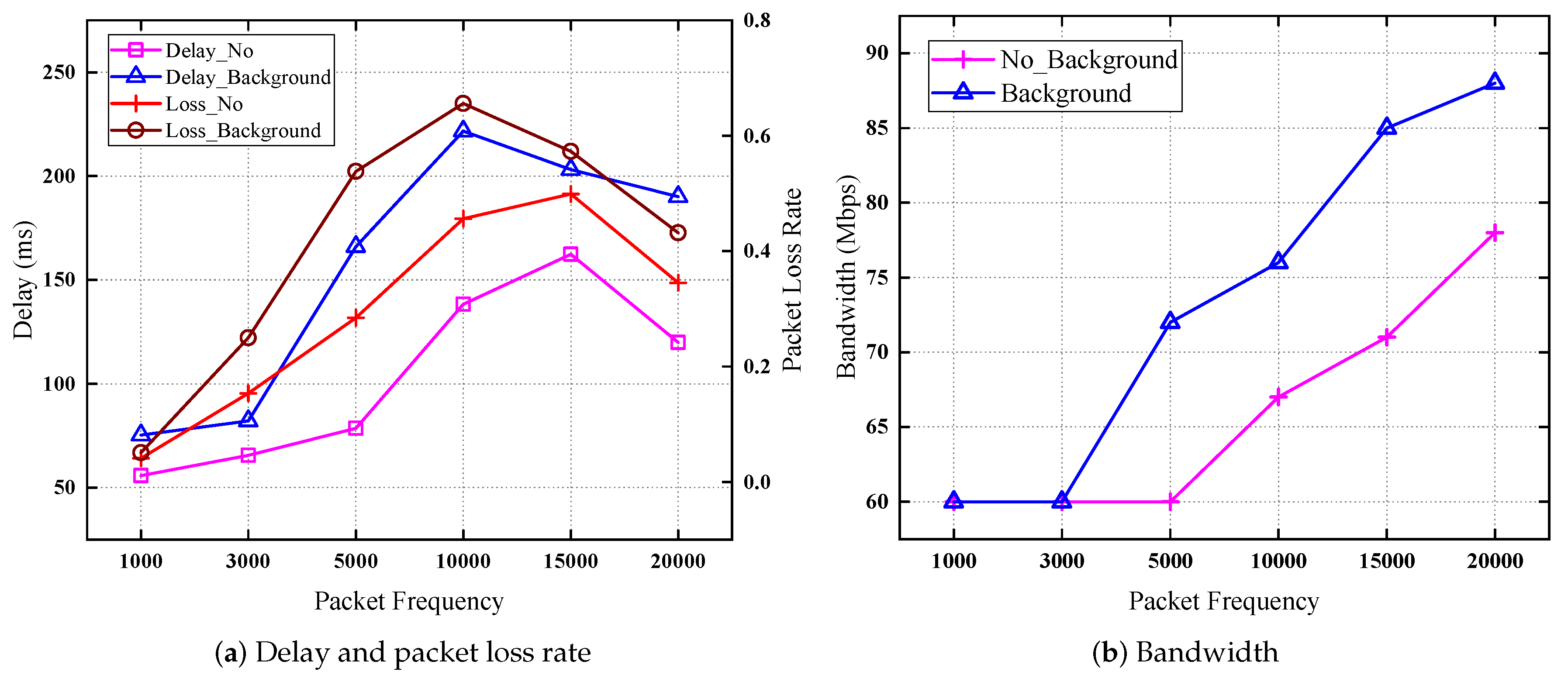 Sensors 19 01449 g012 Sensors 19 01449 g012