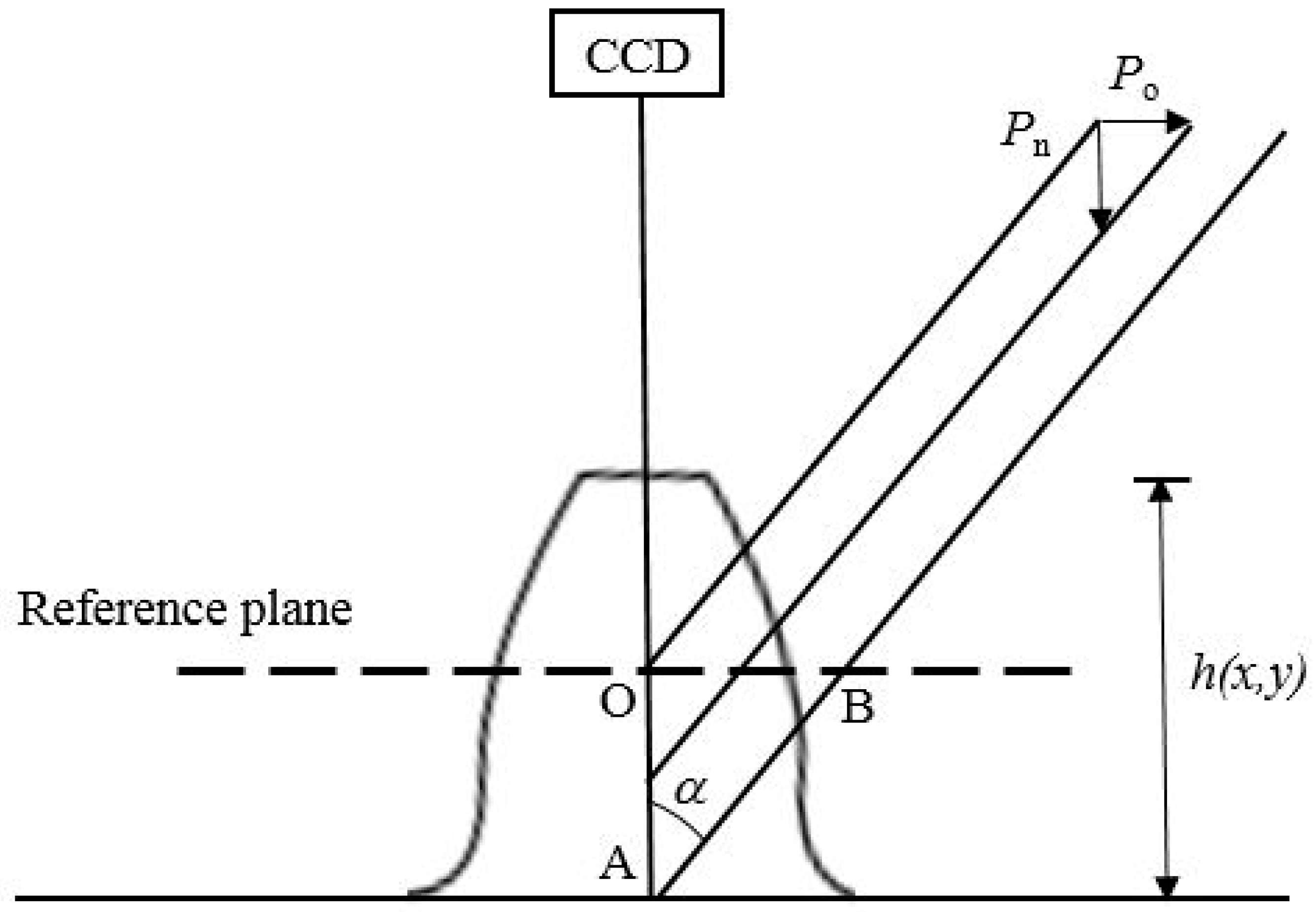 Sensors 19 01450 g001
