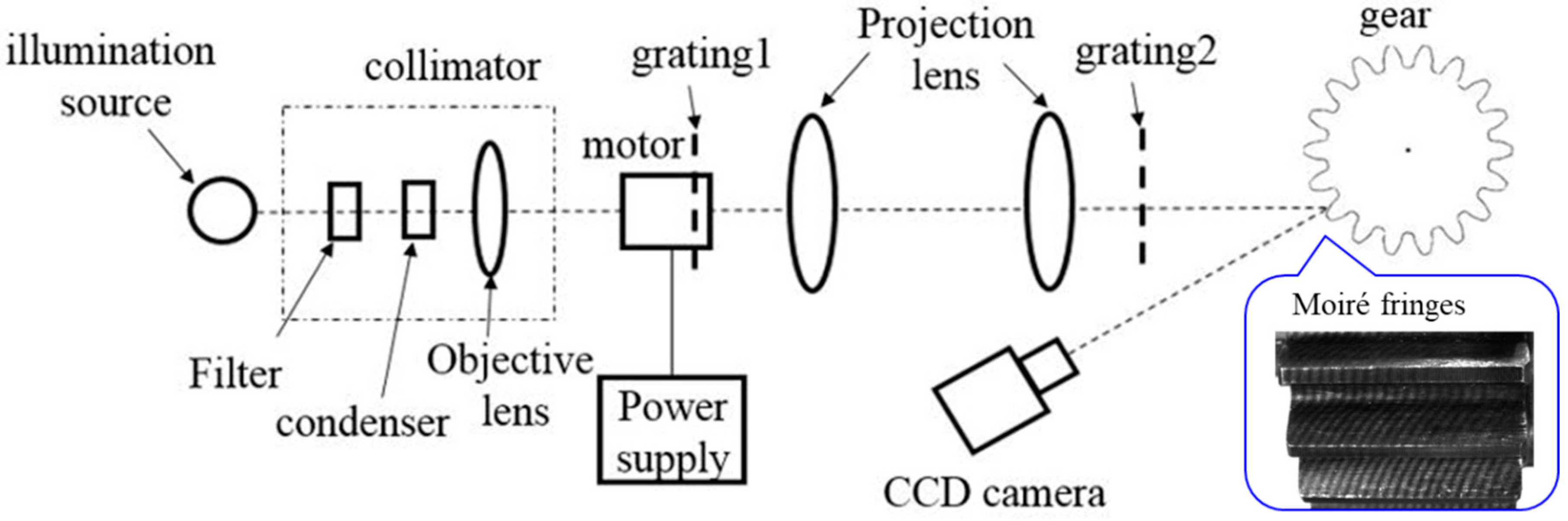 Sensors 19 01450 g002