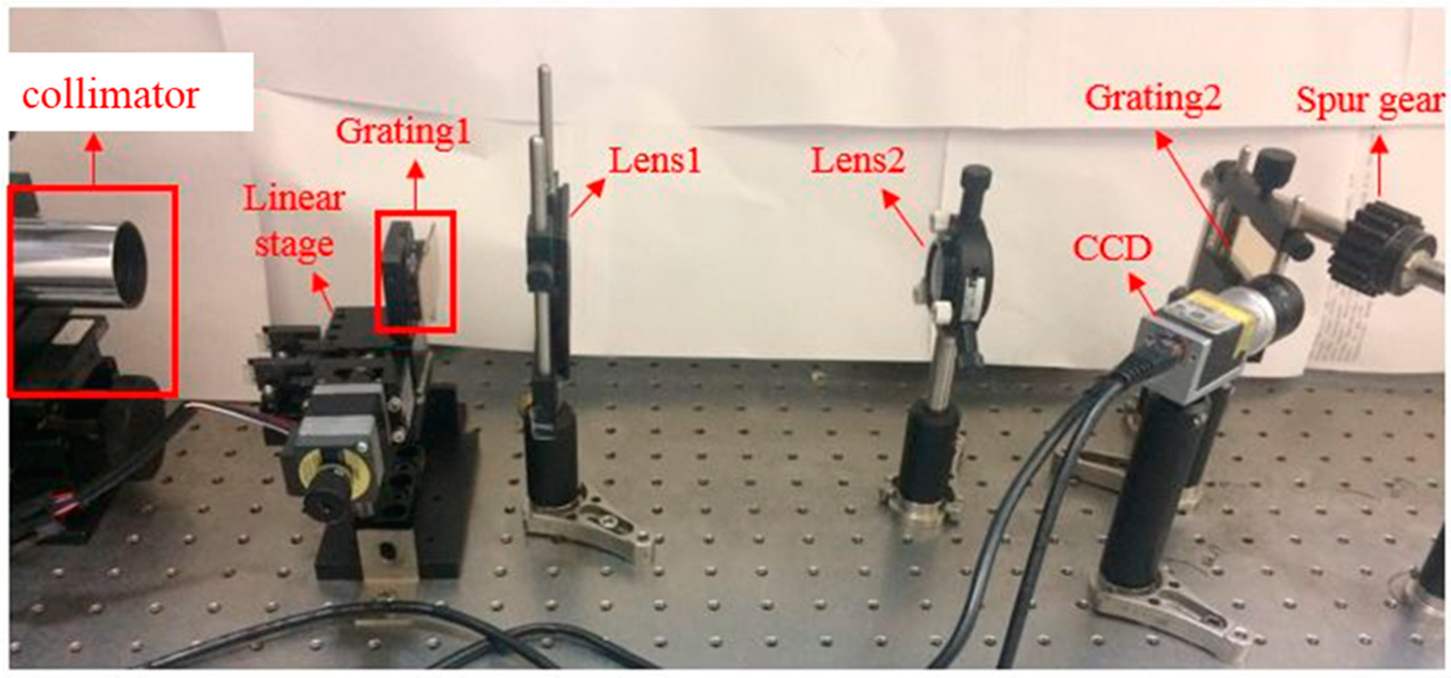Sensors 19 01450 g003