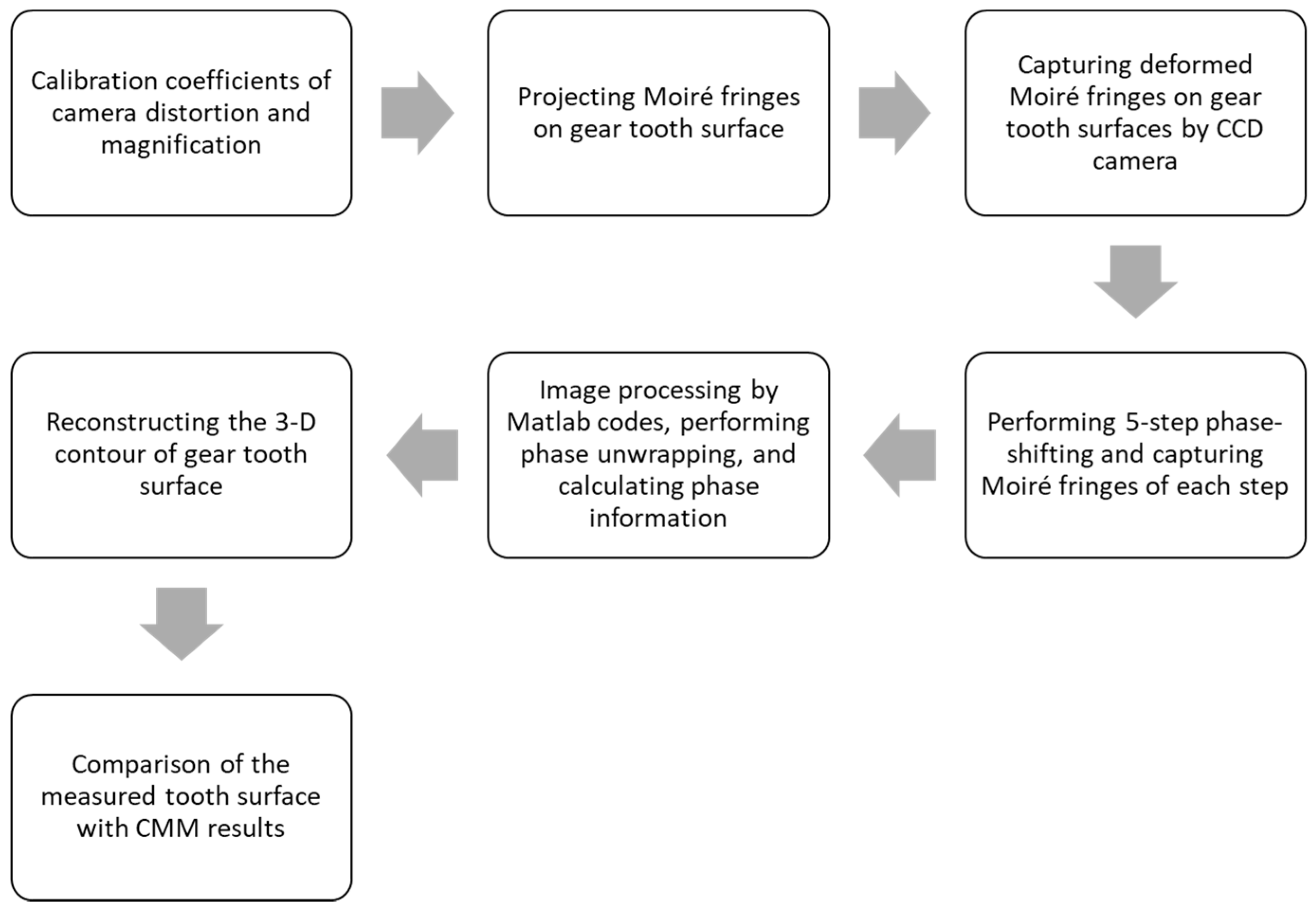 Sensors 19 01450 g005