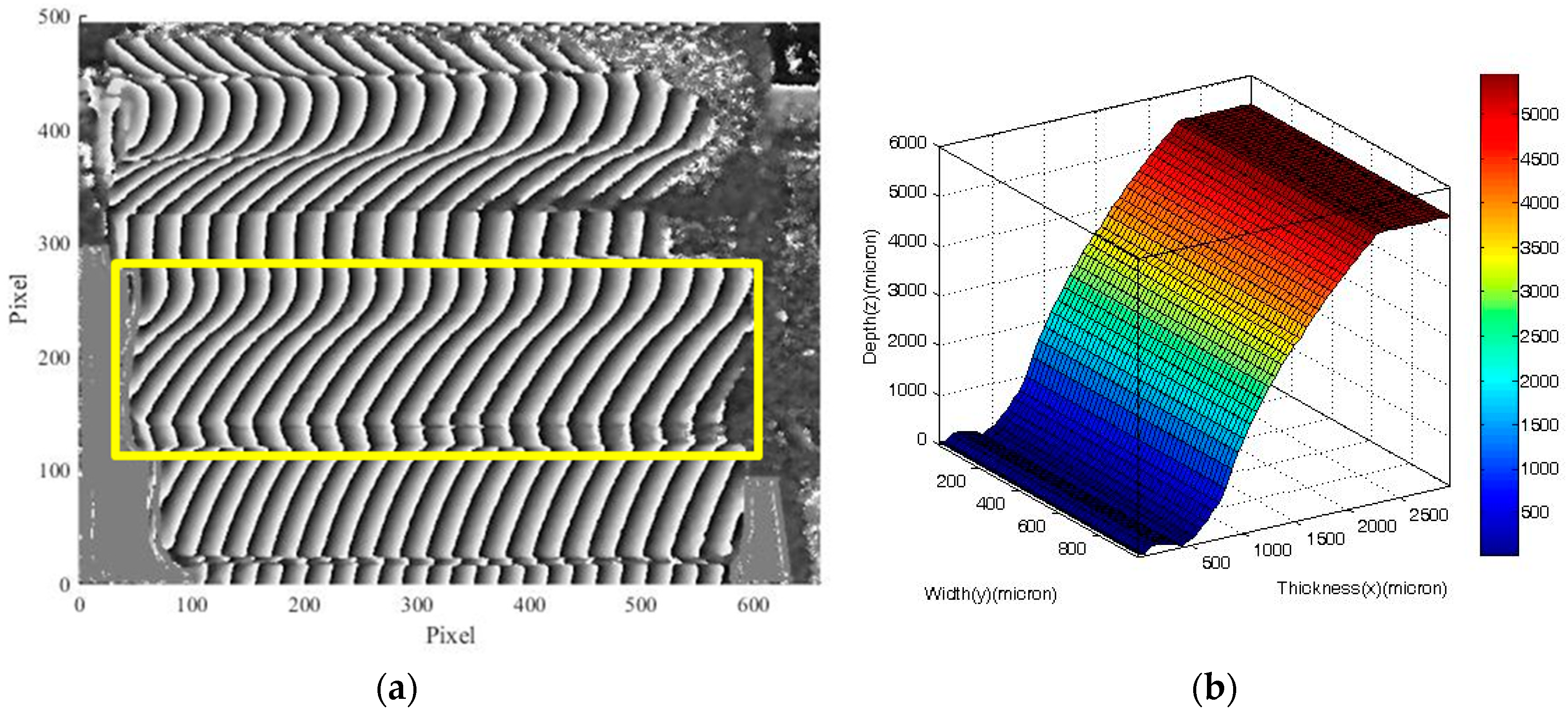 Sensors 19 01450 g008