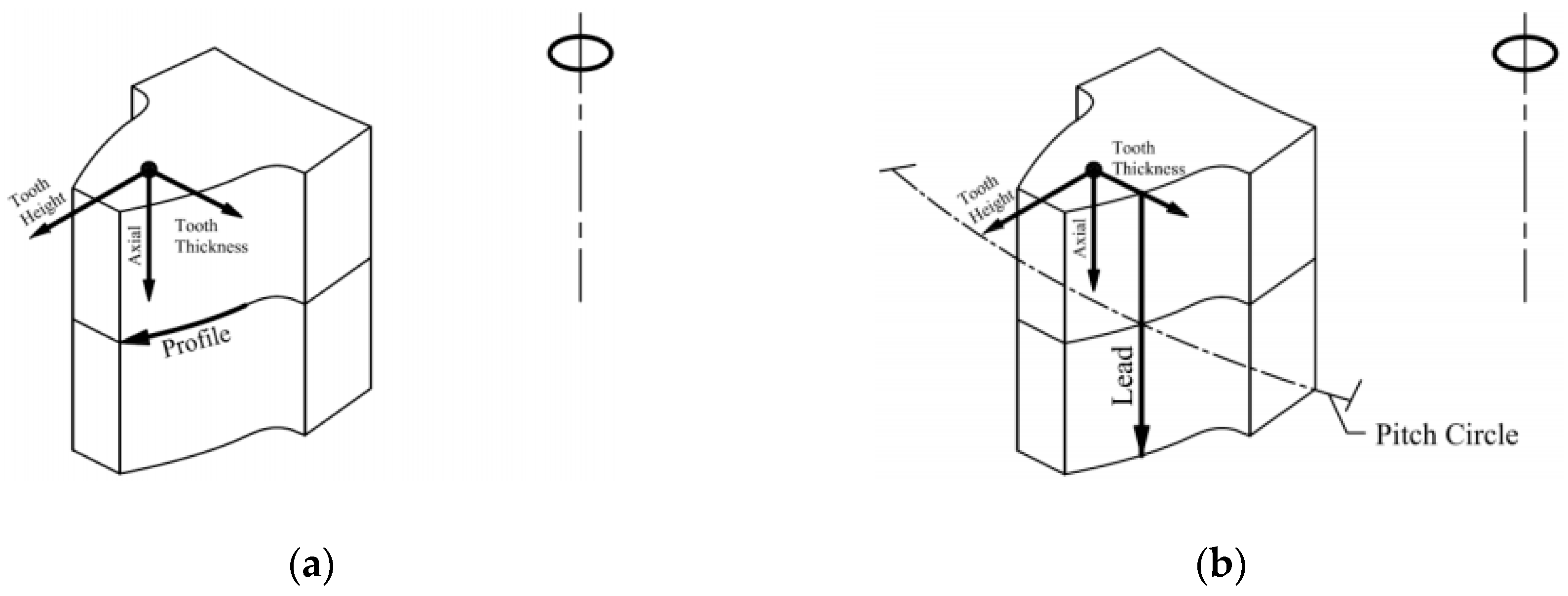 Sensors 19 01450 g010