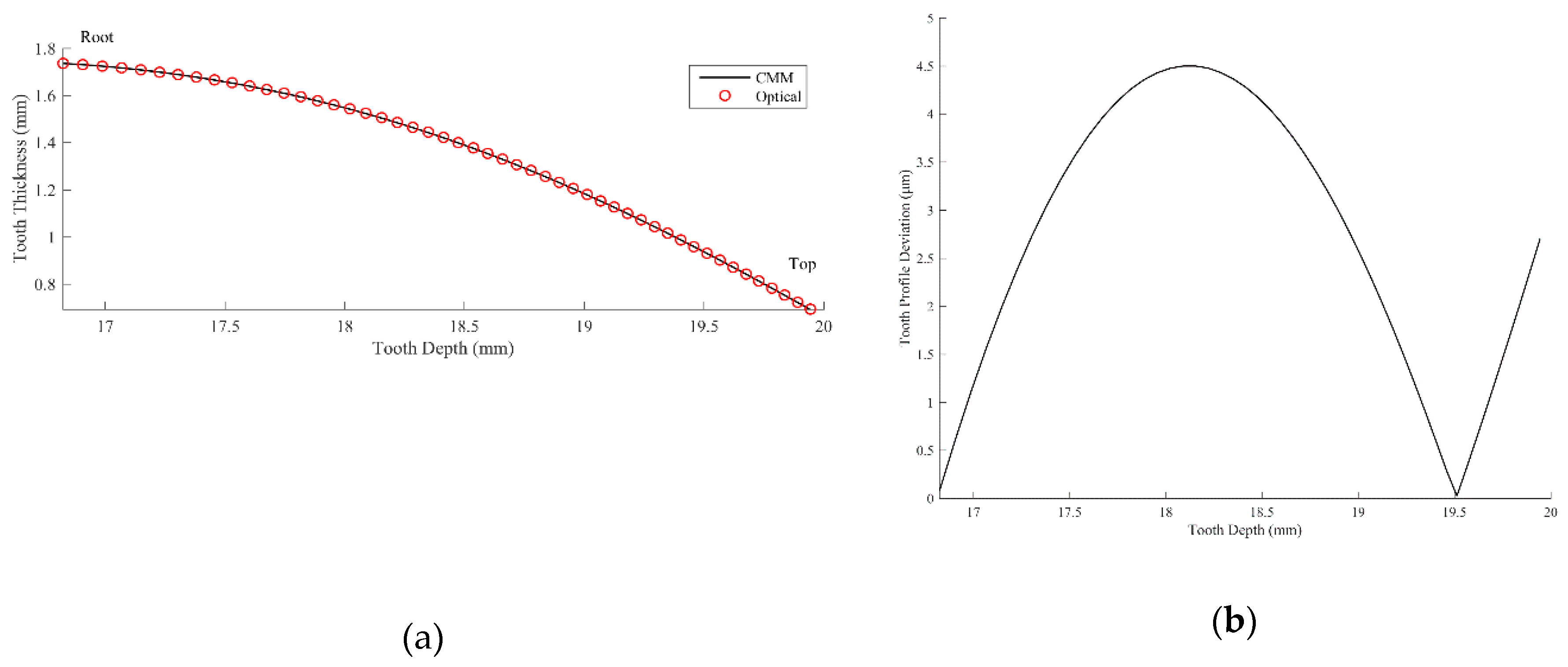Sensors 19 01450 g011