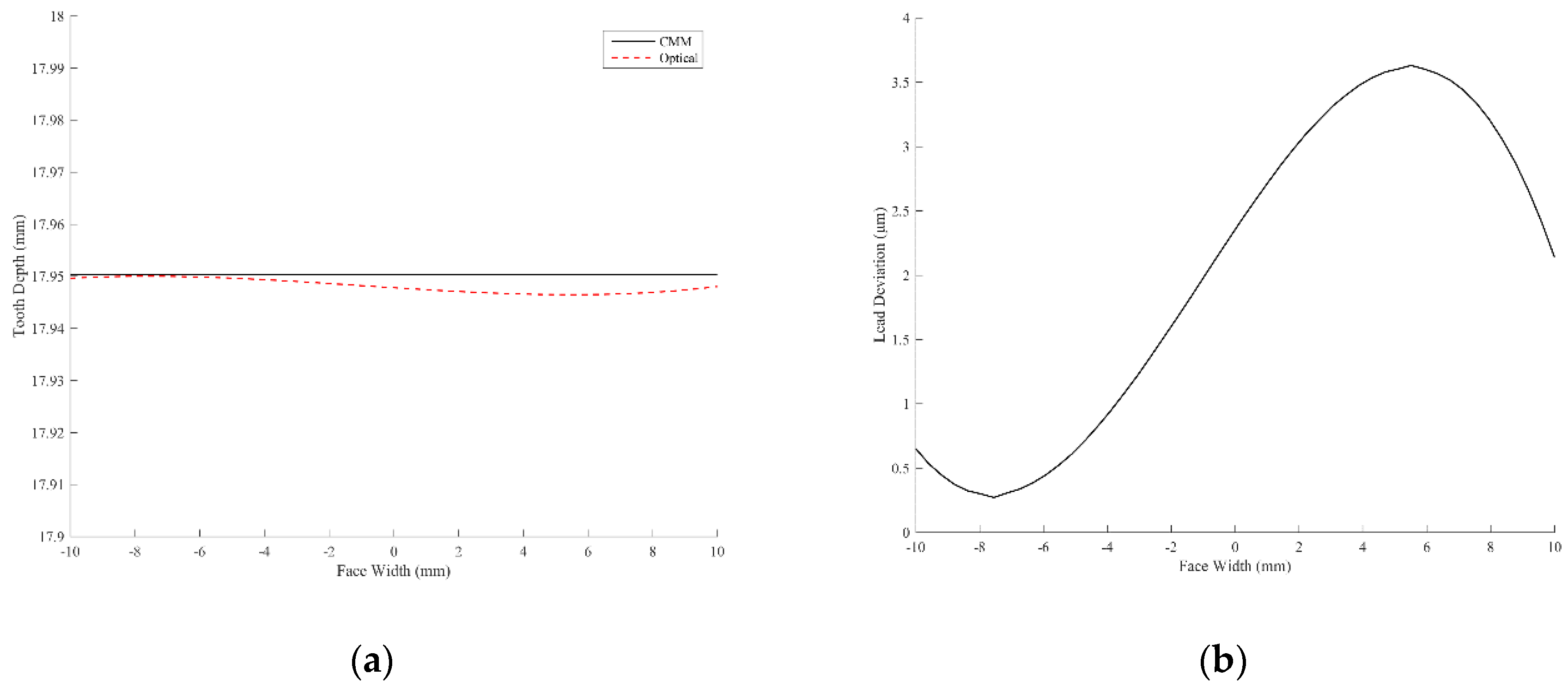 Sensors 19 01450 g012