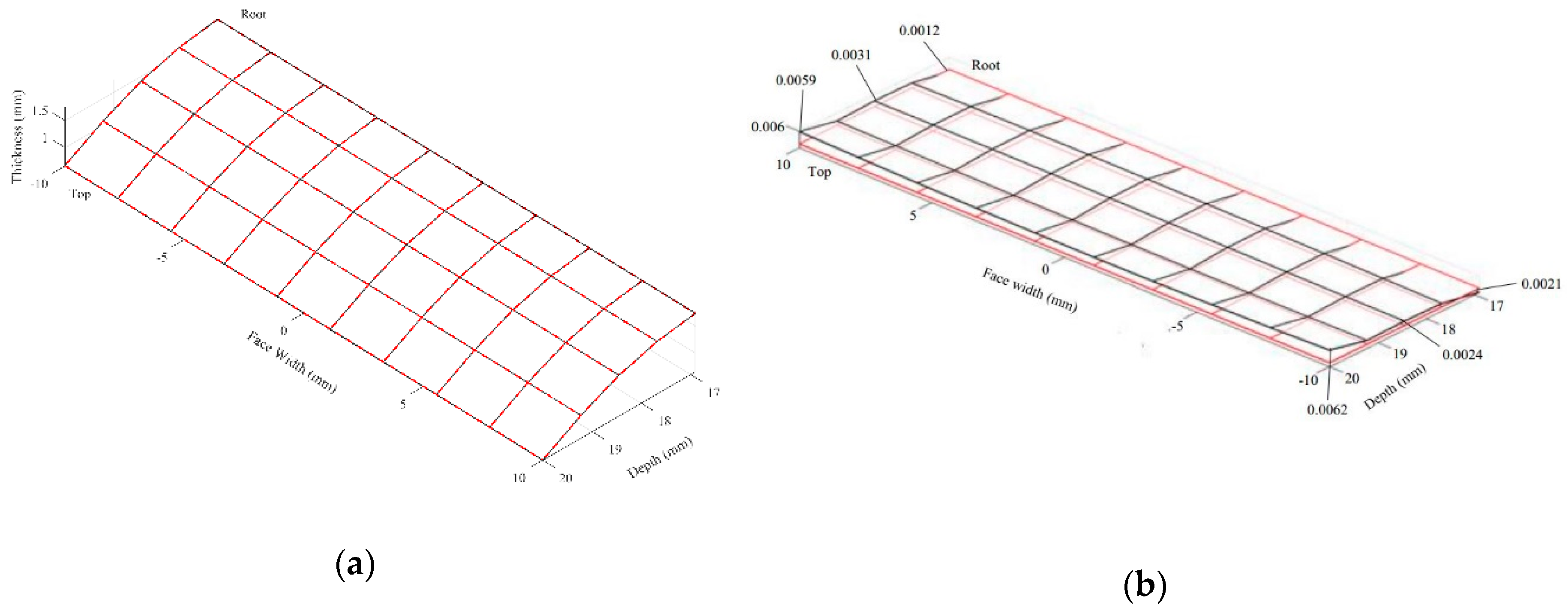 Sensors 19 01450 g013