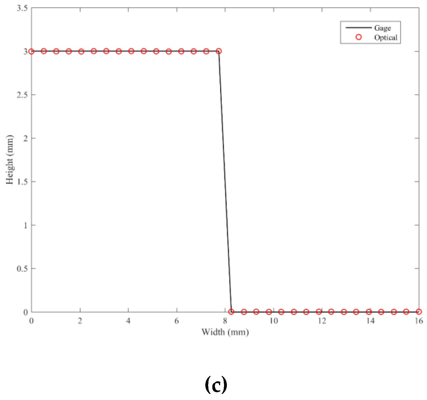 Sensors 19 01450 g014b