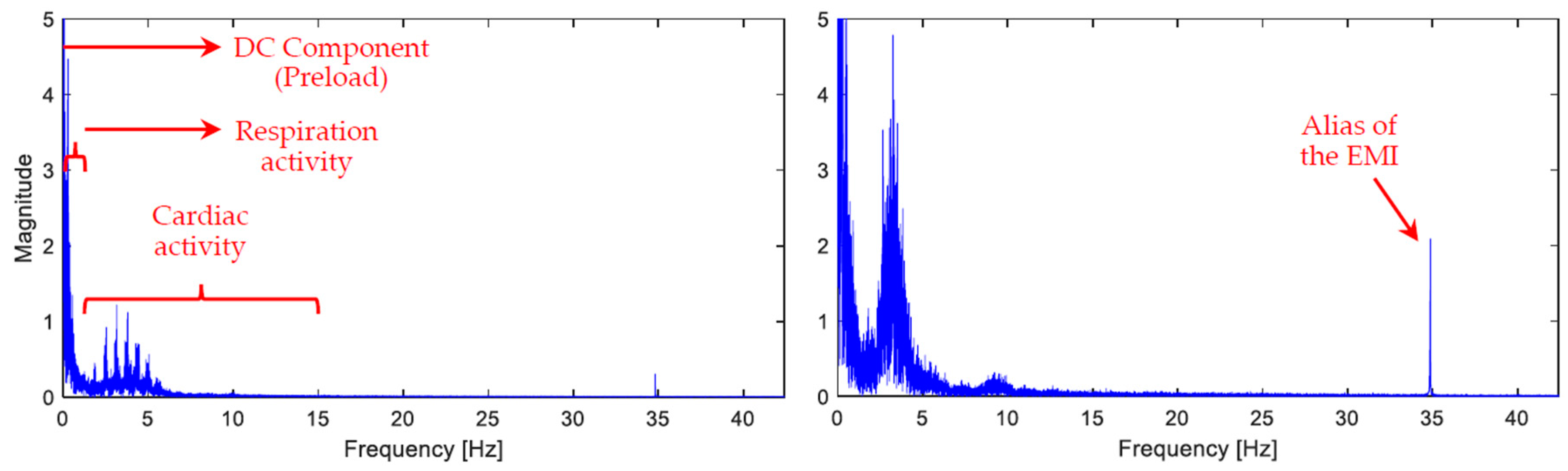 Sensors 19 01451 g005