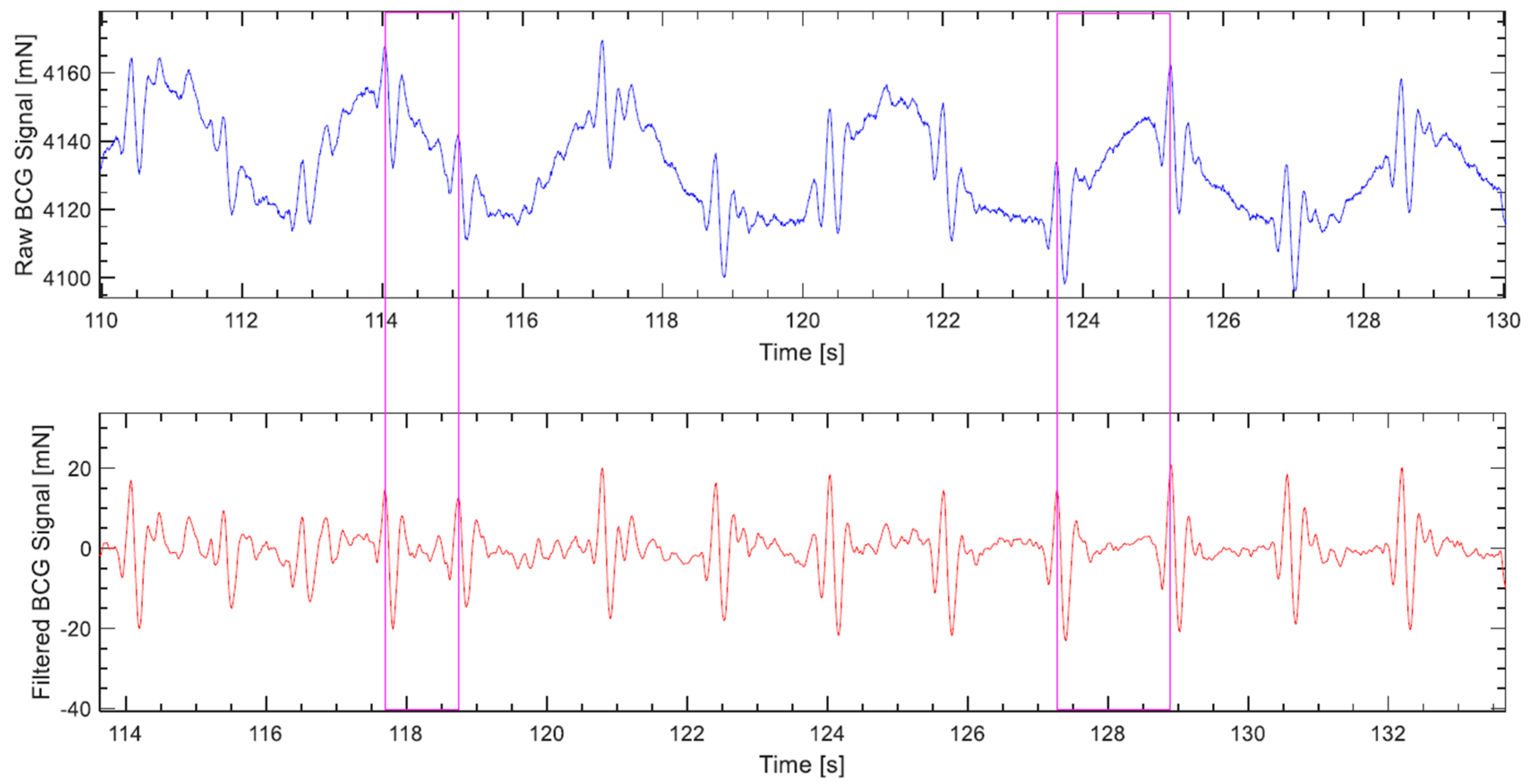 Sensors 19 01451 g006