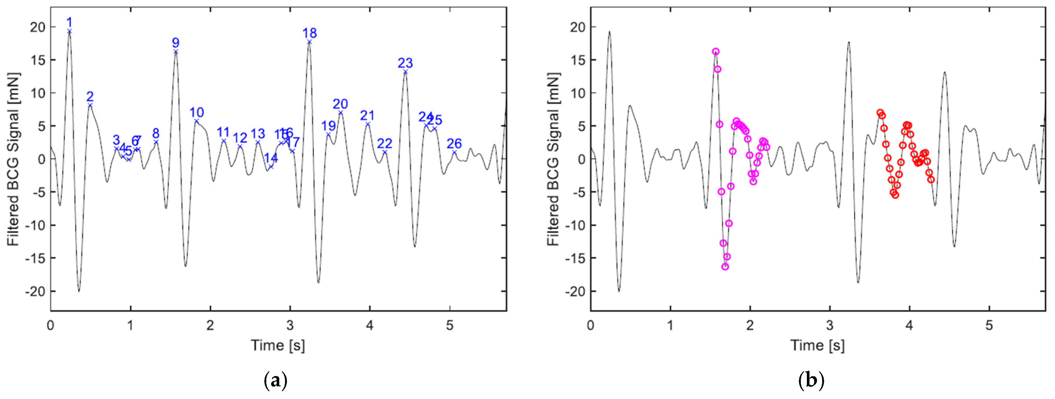 Sensors 19 01451 g007