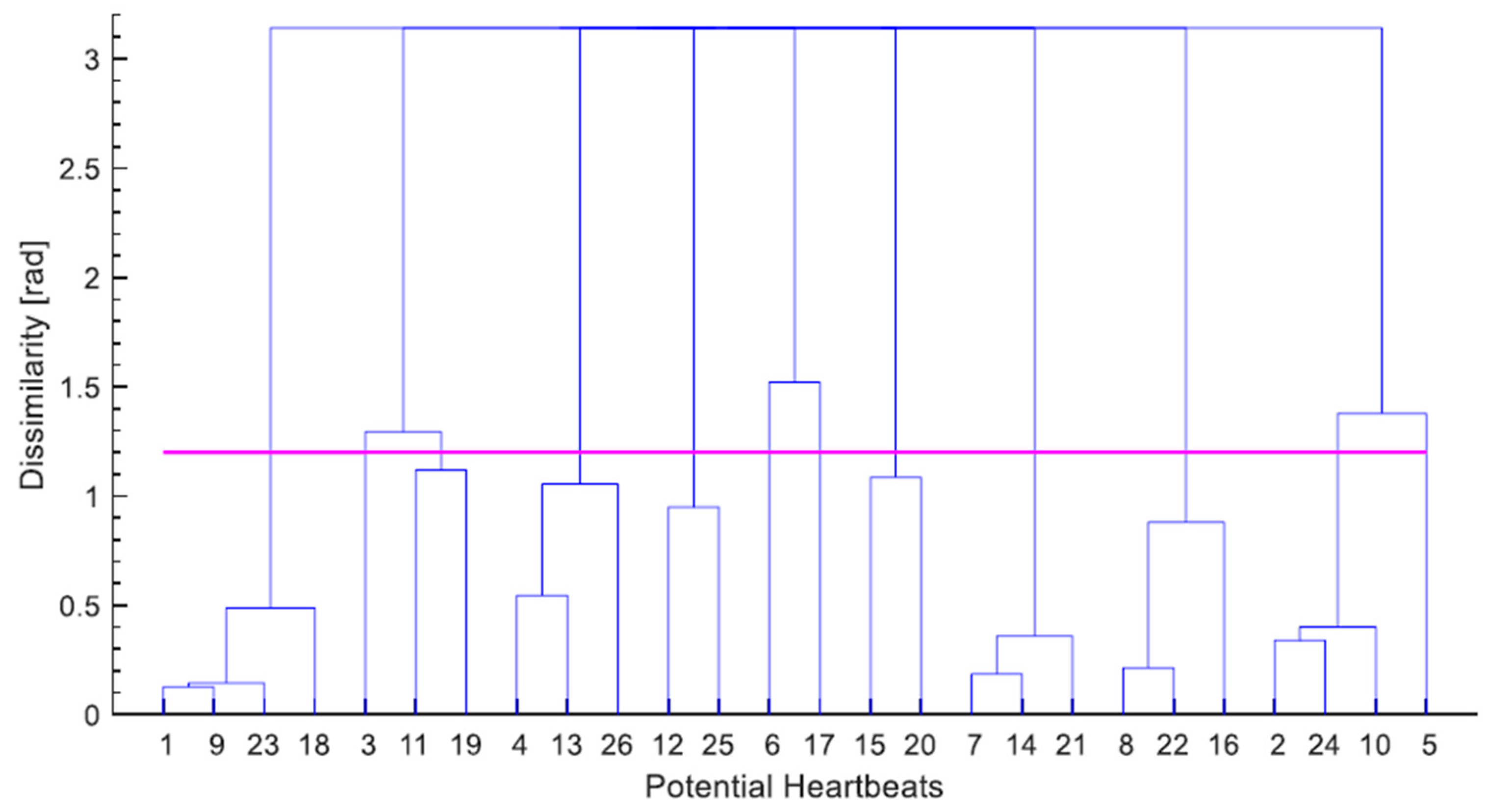 Sensors 19 01451 g008