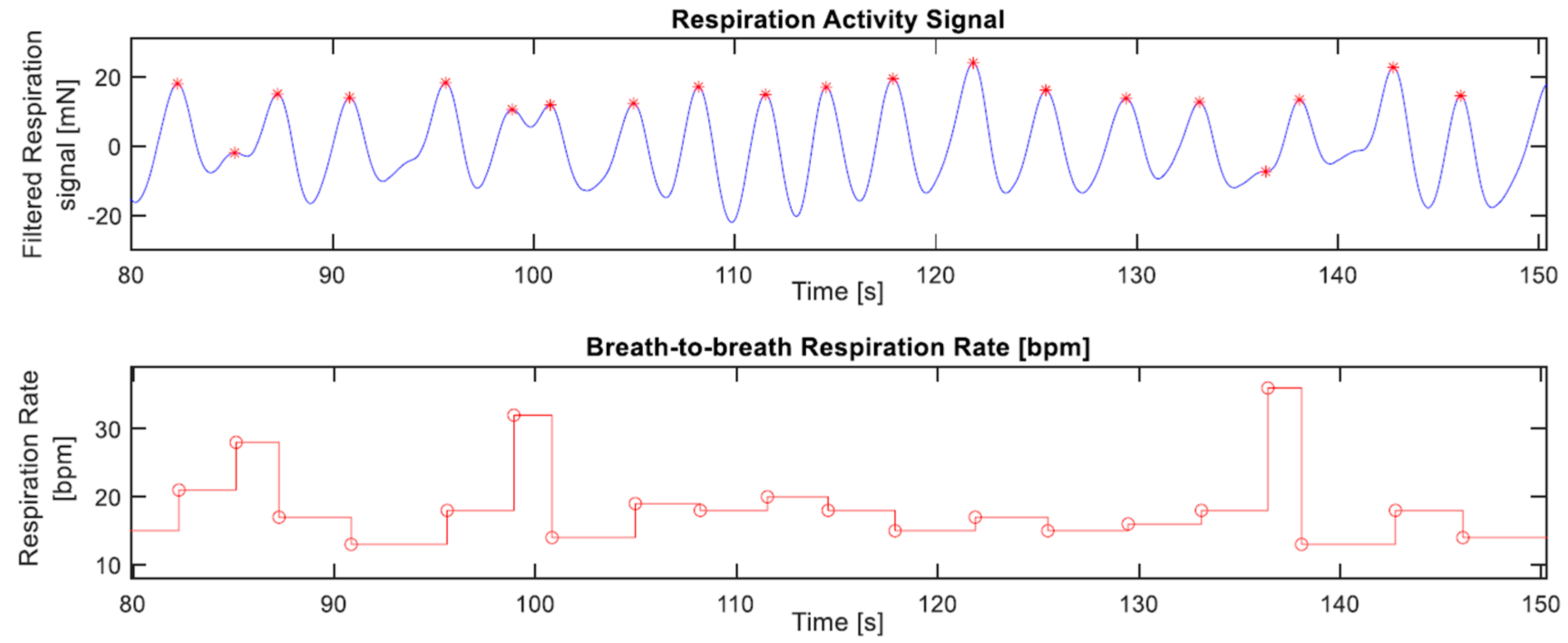Sensors 19 01451 g009