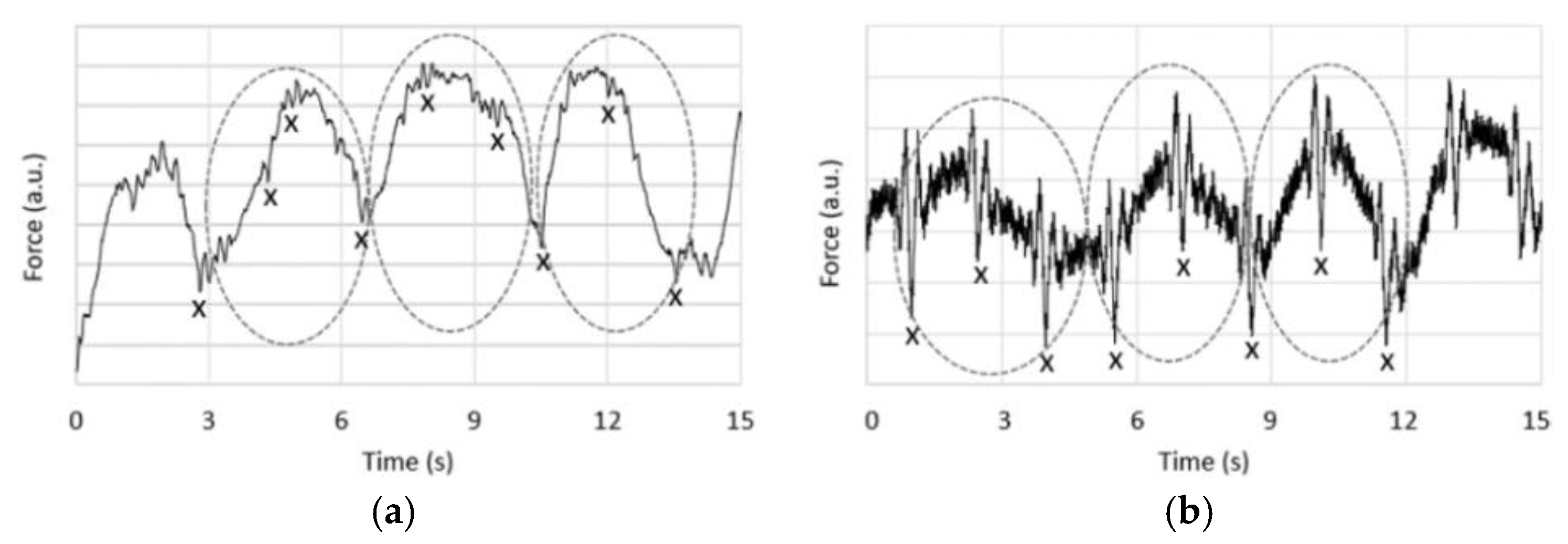 Sensors 19 01451 g012