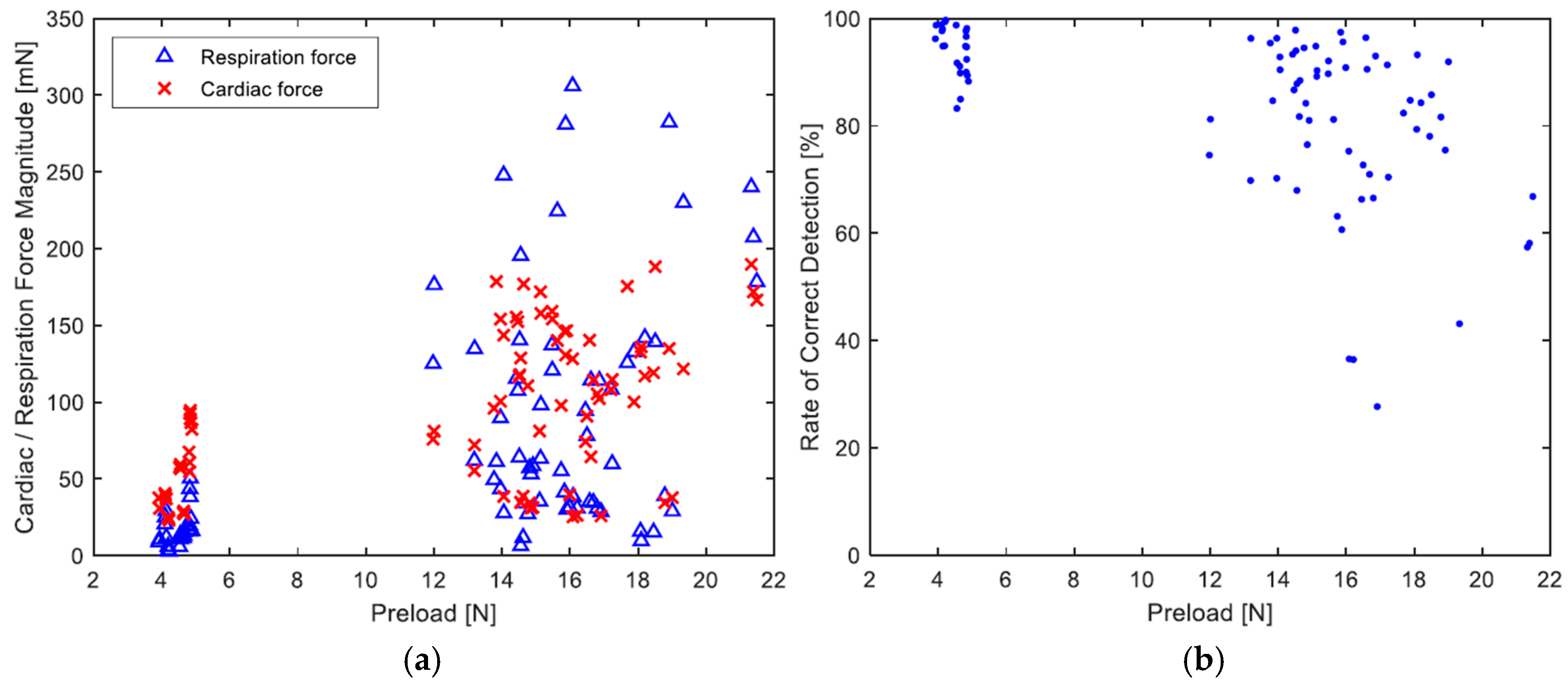 Sensors 19 01451 g013