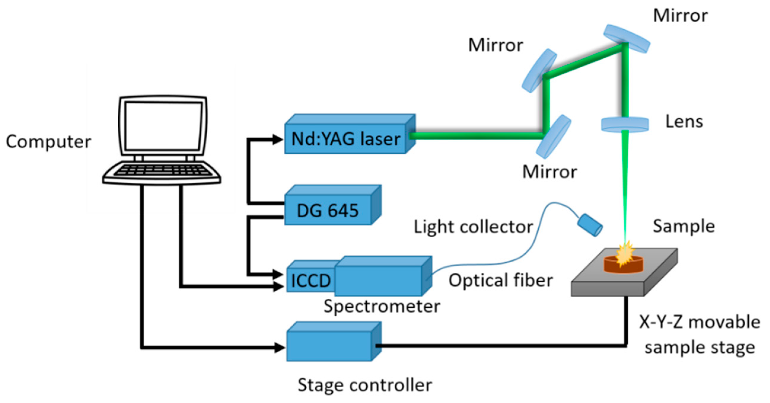 Sensors 19 01453 g001
