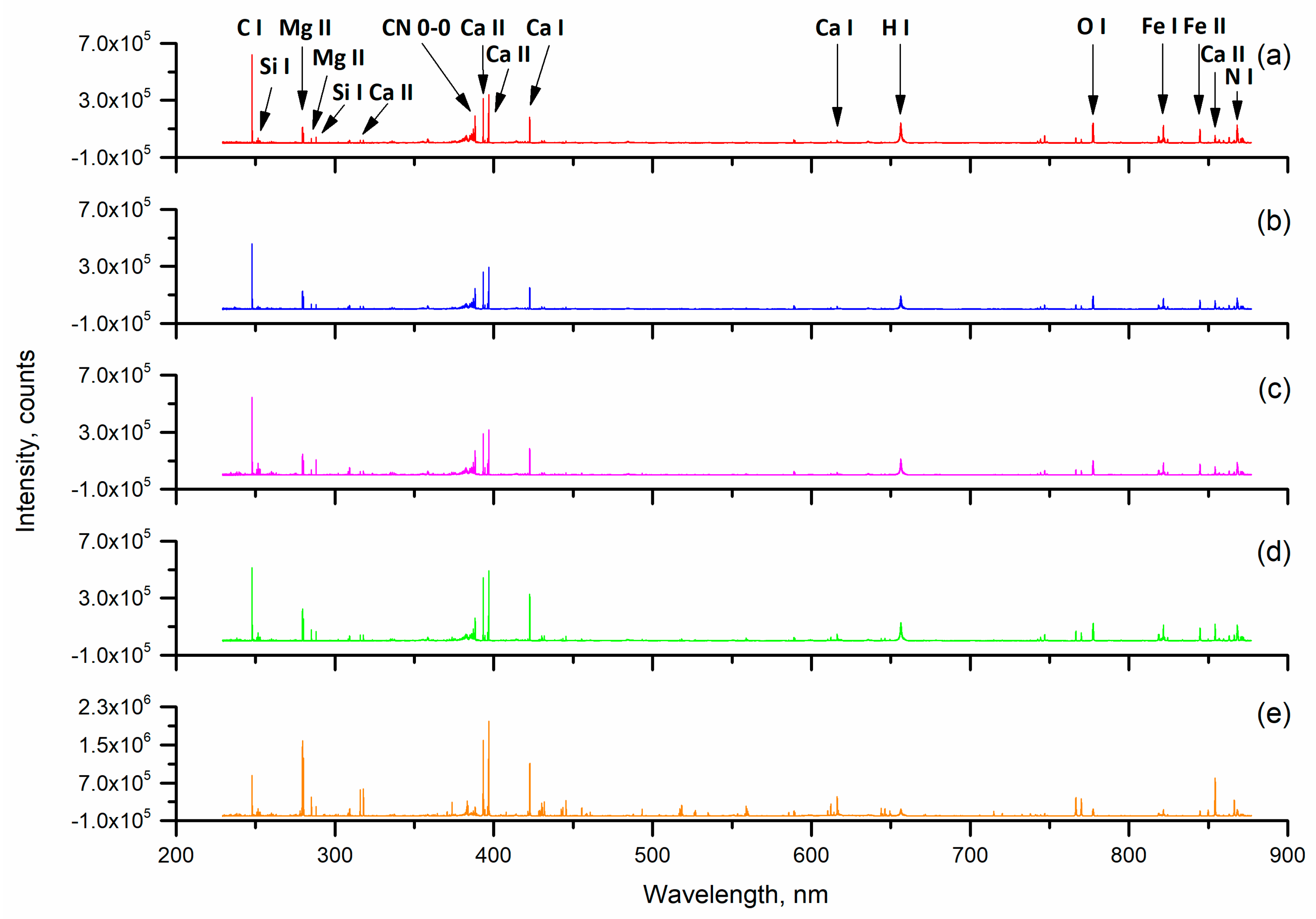 Sensors 19 01453 g002