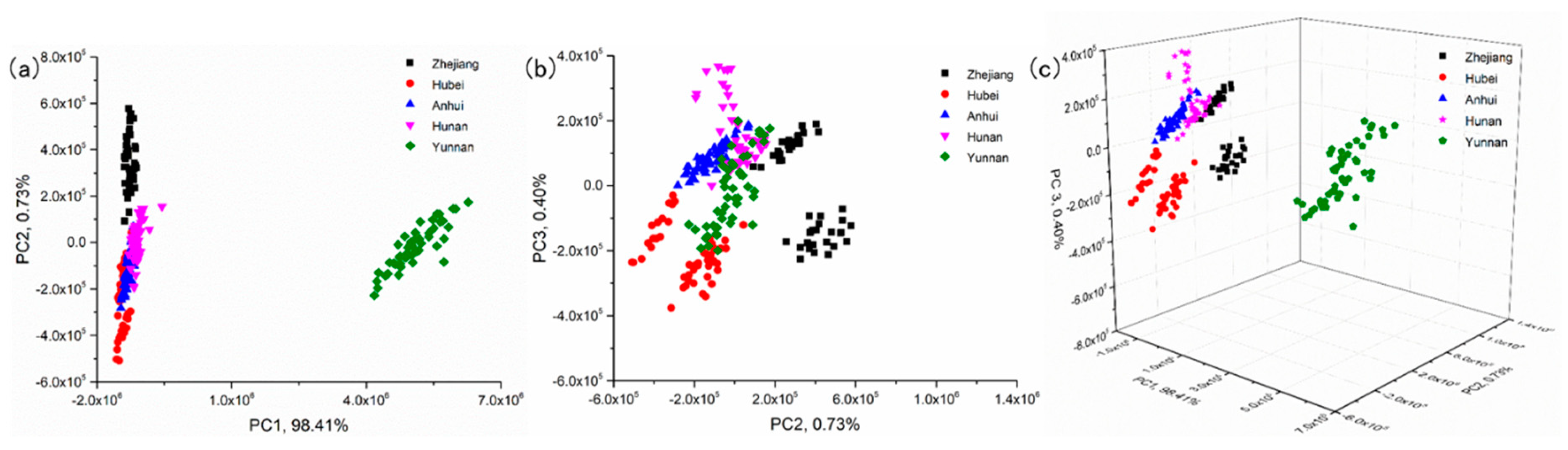 Sensors 19 01453 g003