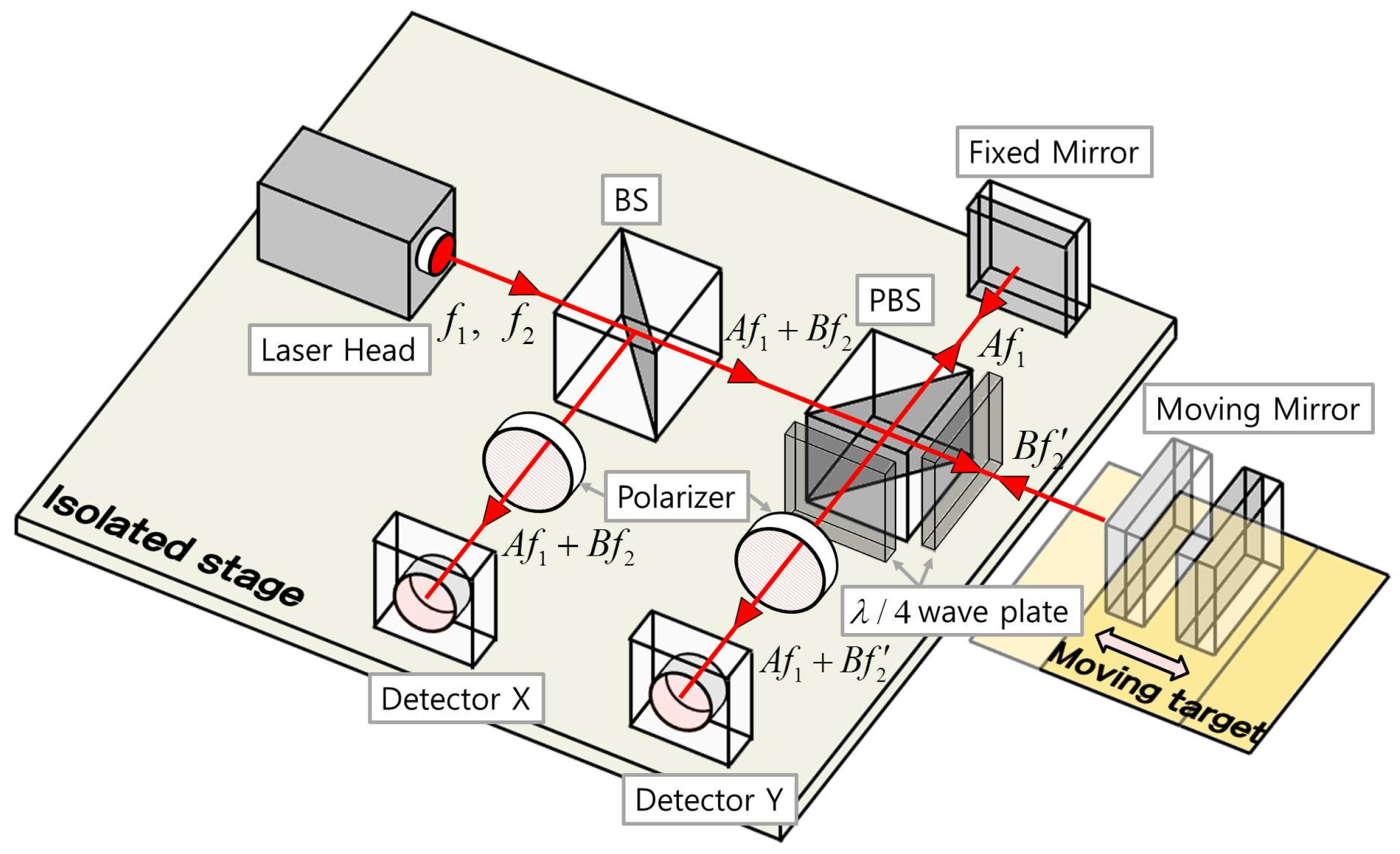 Sensors 19 01454 g002