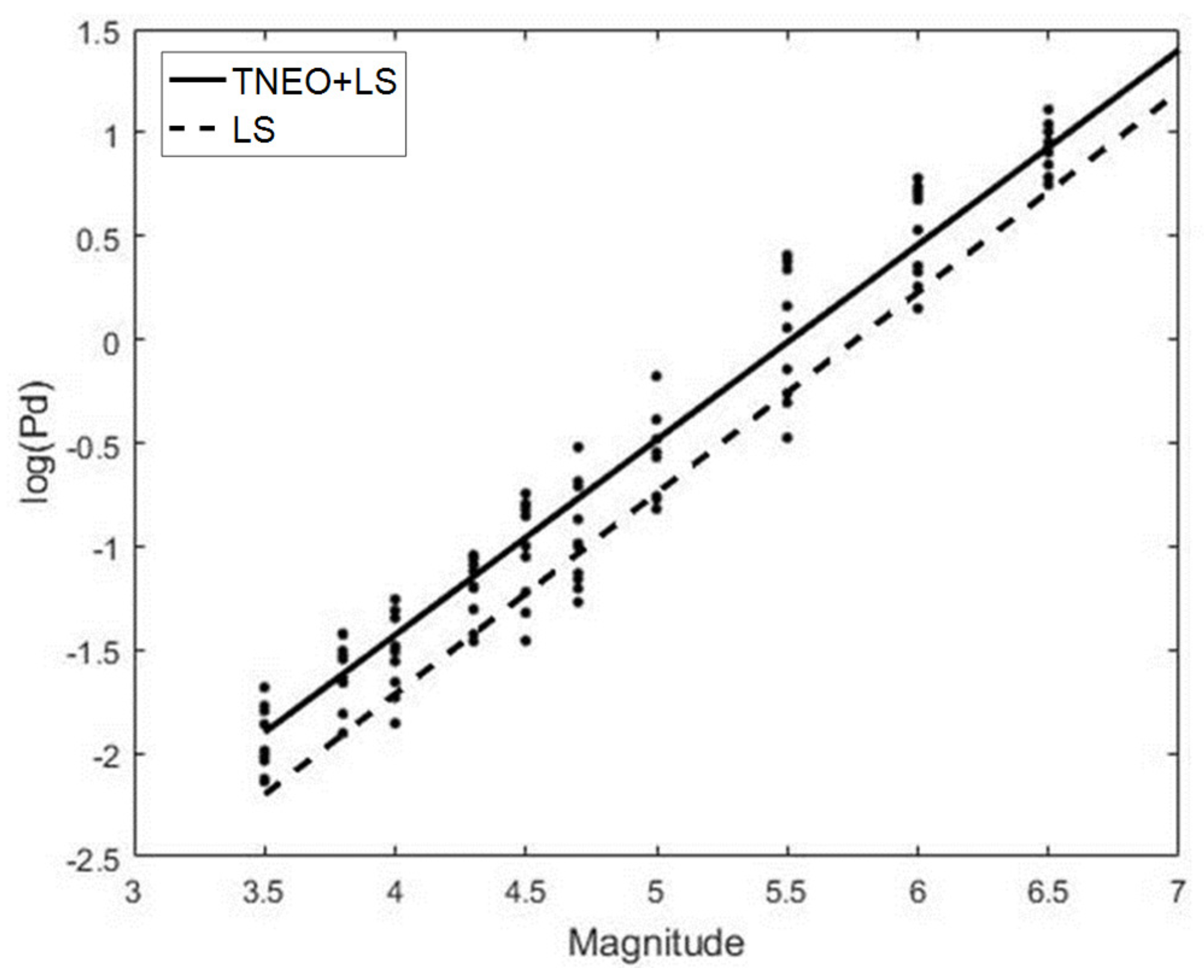 Sensors 19 01454 g005