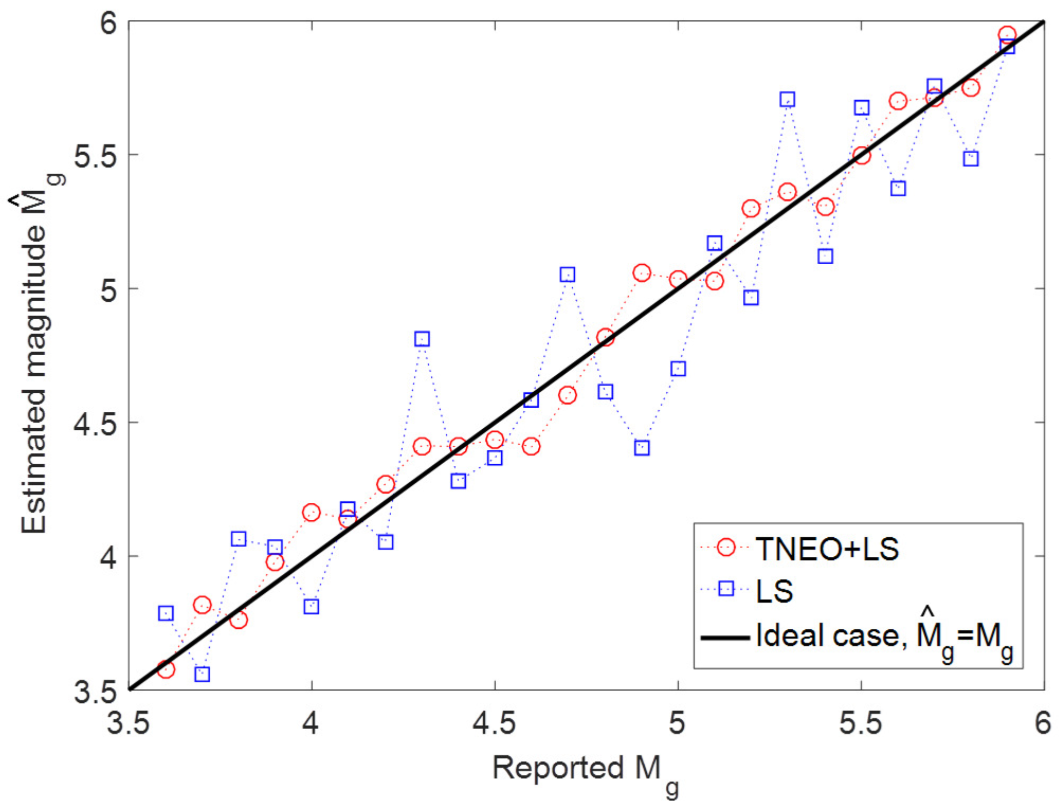 Sensors 19 01454 g007