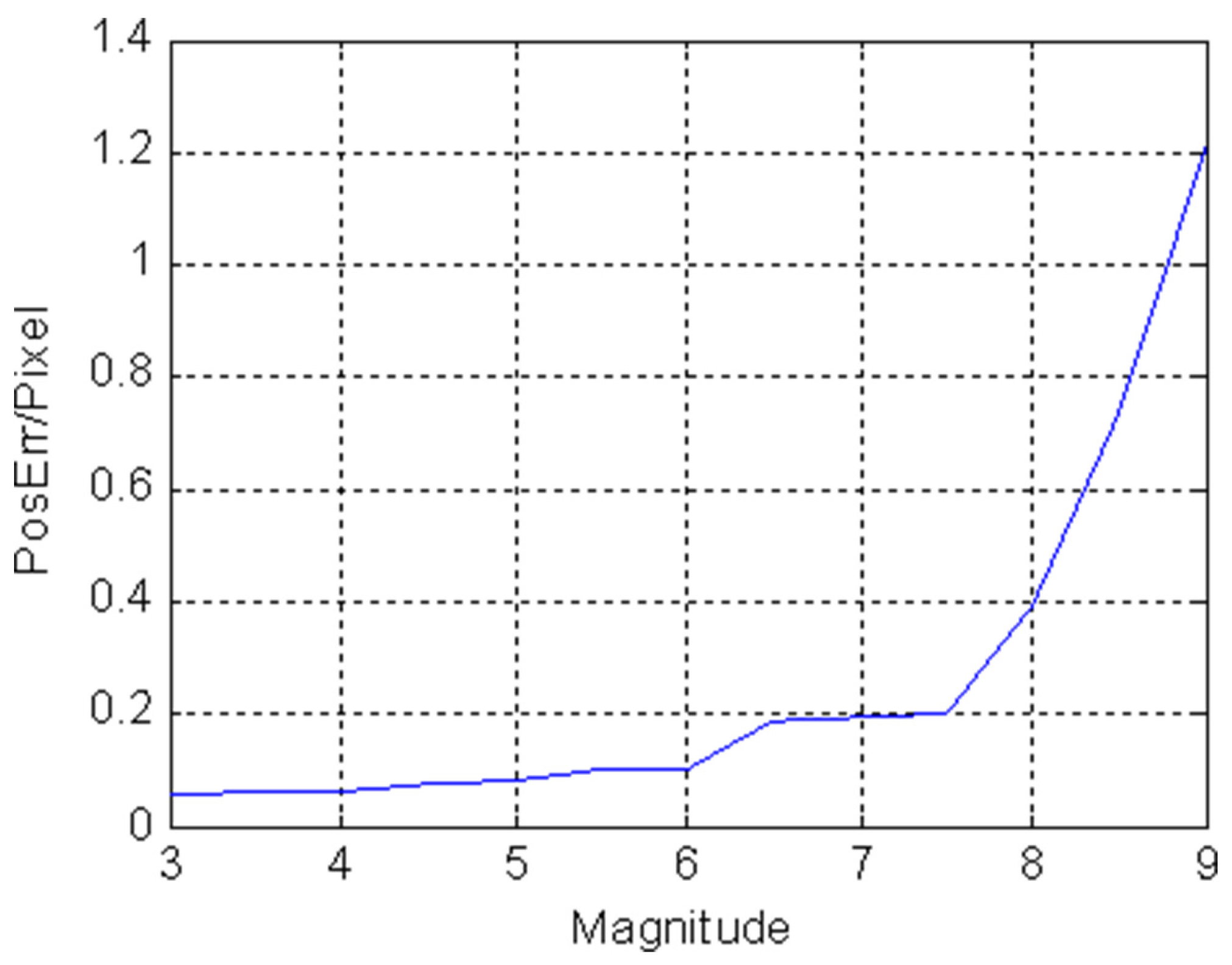 Sensors 19 01457 g003
